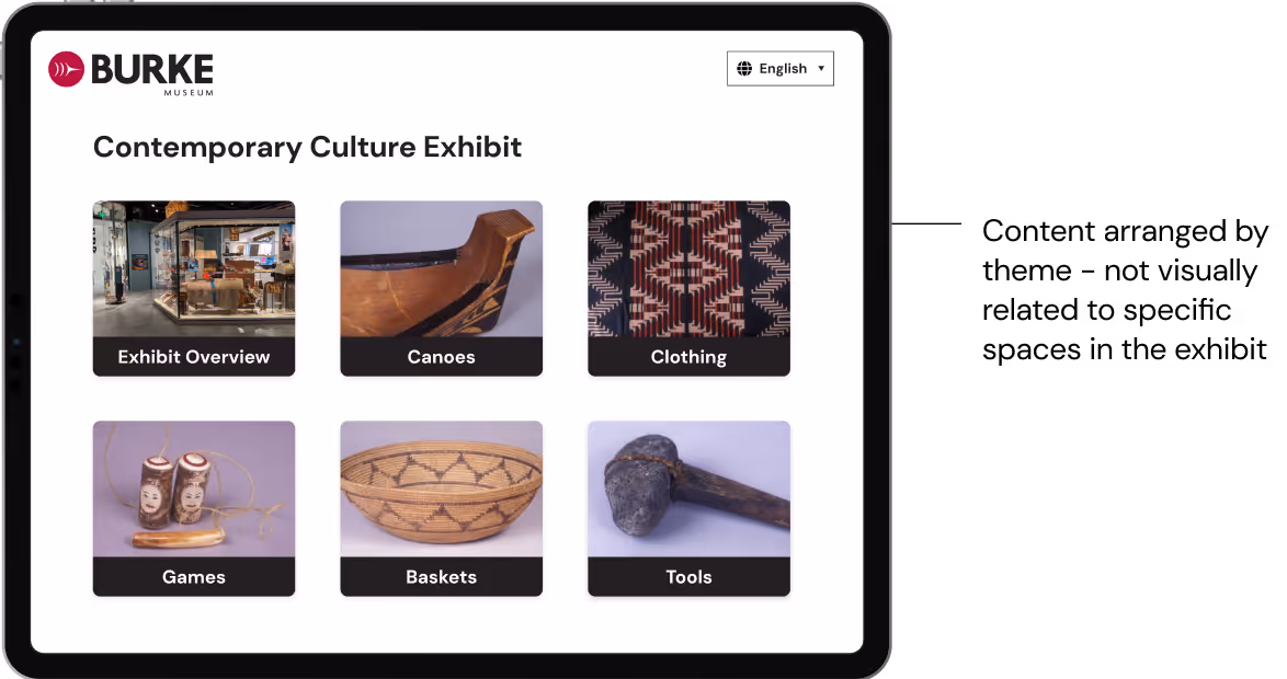 Burke Interface before user testing. Content arranged by theme - not visually related to specific spaces in the exhibit