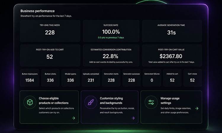 ETRYON dashboard for product availability and try-on analytics