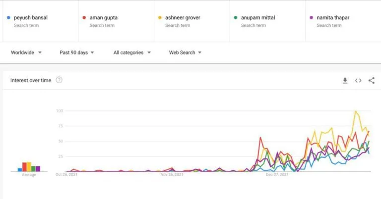 Shark Tank India Judges Most Appreciated Brands - Brandemic