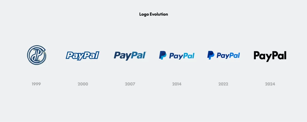 PayPal Logo Redesign
