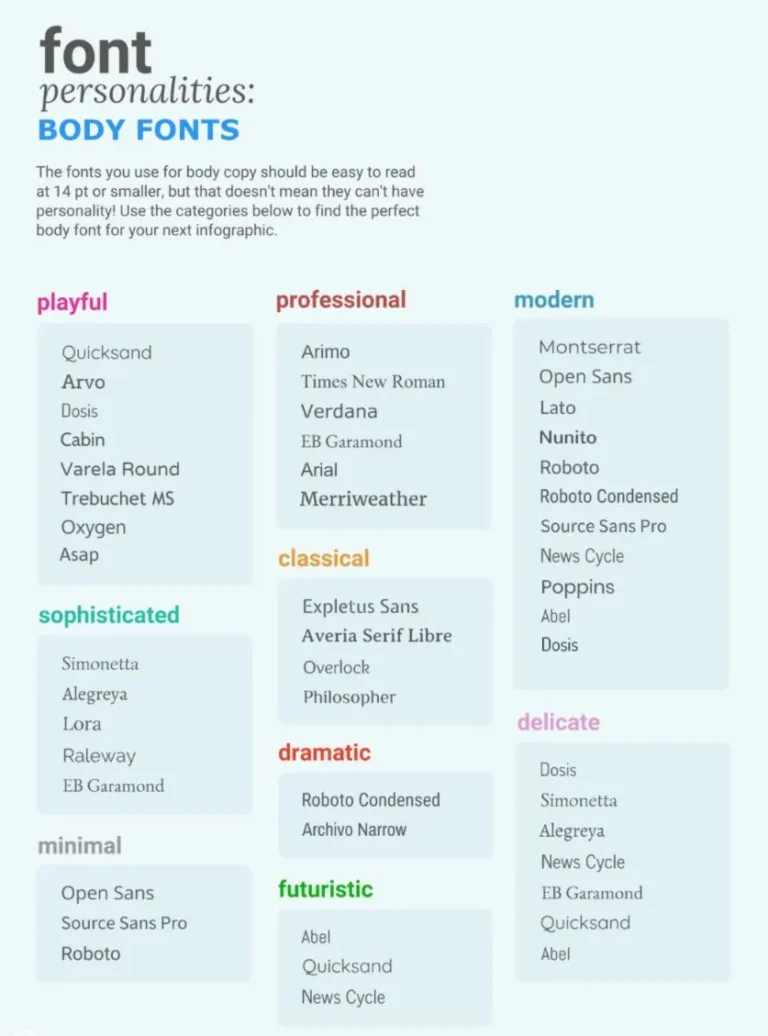 Font Psychology In Logo Design - Brandemic