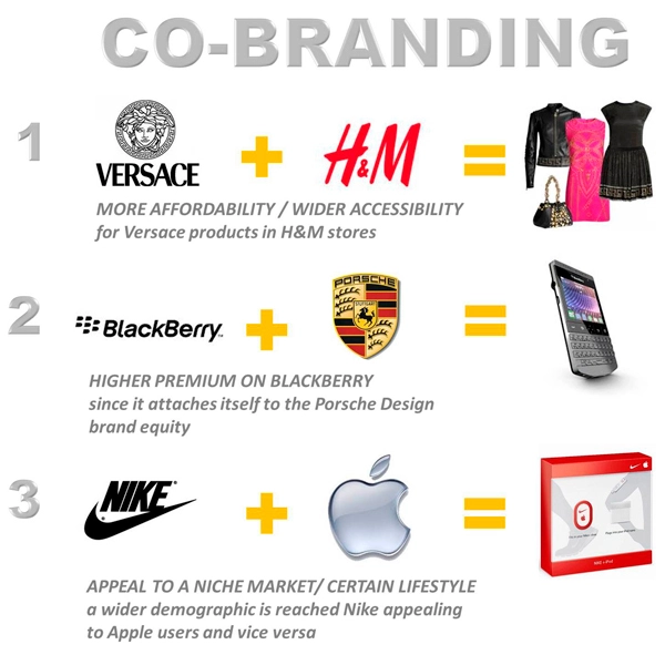 Co-branding-Vs-Brand-collaboration