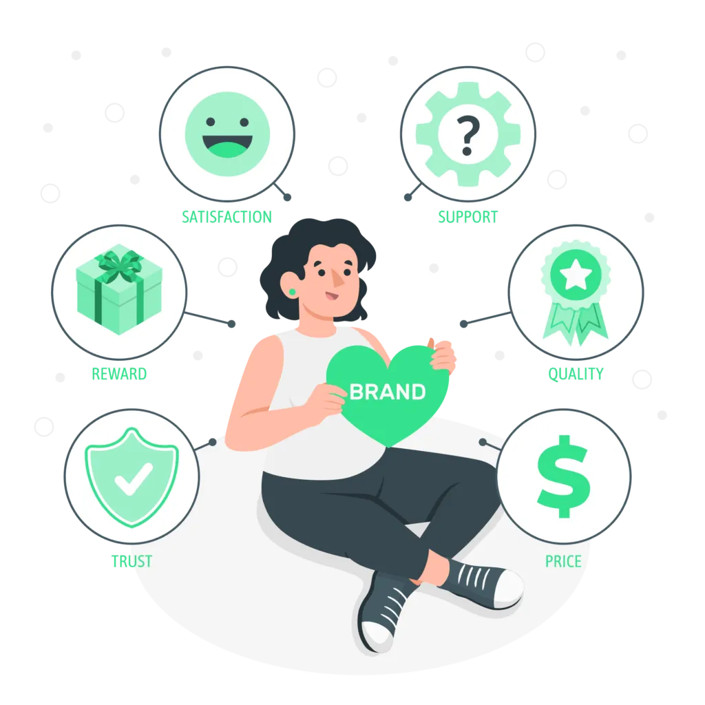 Brand management -Brandemic