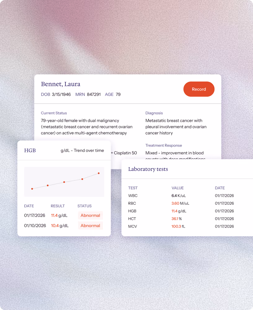 Patient summary card for Laura Bennet showing diagnosis and treatment status, with an overlaid hemoglobin trend chart and lab results table