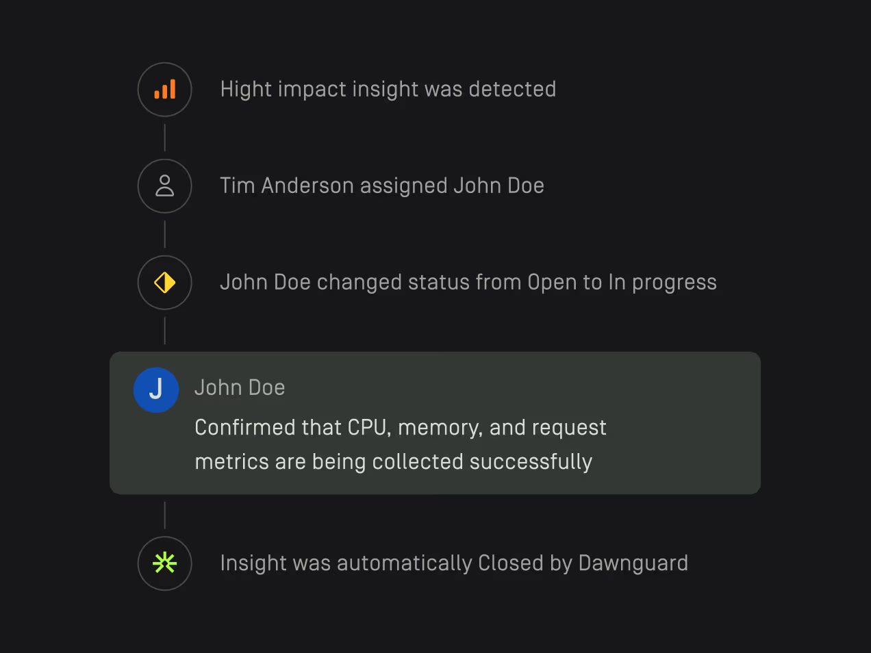 Timeline showing high impact insight detected, Tim Anderson assigning John Doe, John Doe changing status from Open to In progress, John Doe confirming CPU, memory, and request metrics collection, and insight automatically closed by Dawnguard.