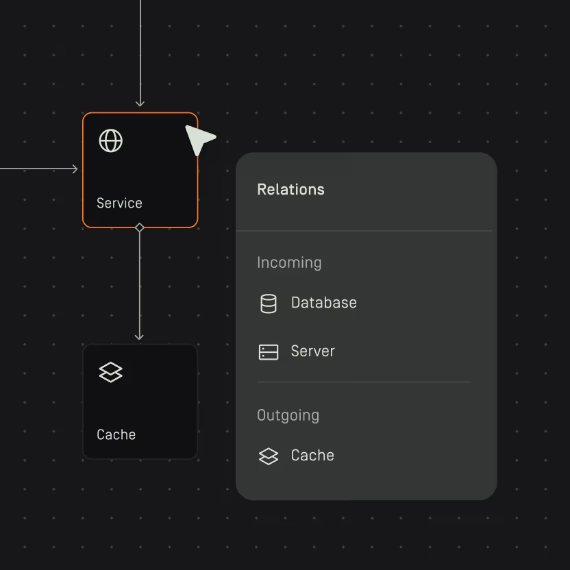 Diagram showing a 'Service' node connected to a 'Cache' node below, with a 'Relations' panel listing Incoming connections from 'Database' and 'Server', and an Outgoing connection to 'Cache'.