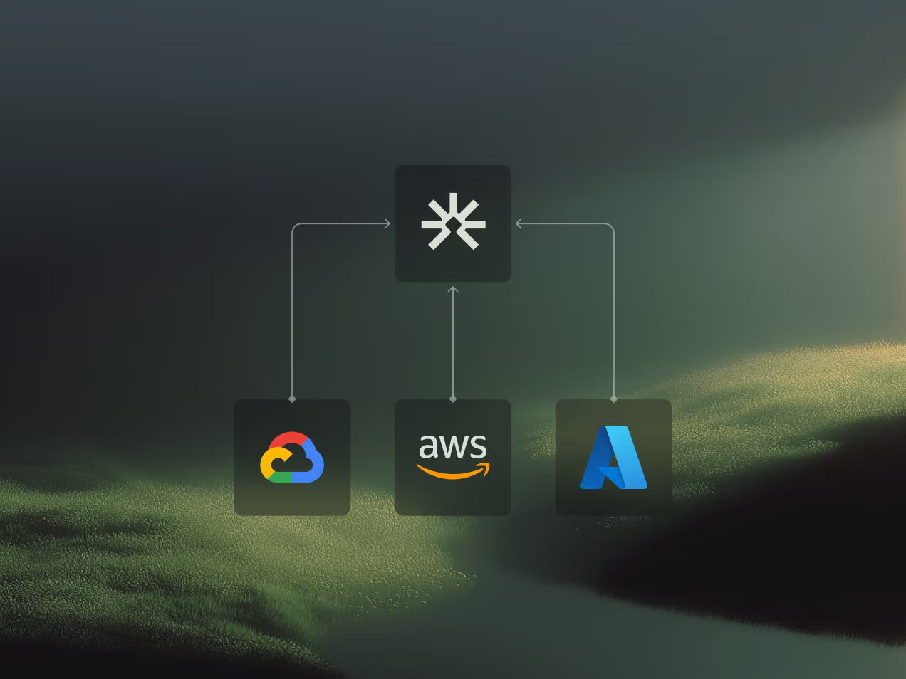 Diagram showing a central cloud service icon connected by arrows to Google Cloud, AWS, and Microsoft Azure logos.