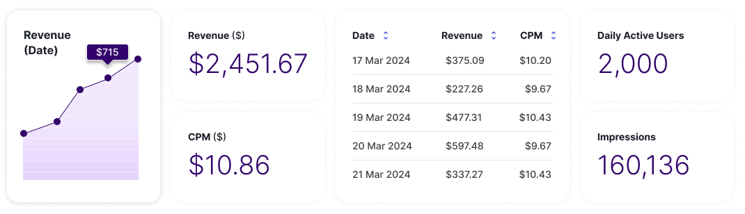 Features available within the Audiomob Developer Dashboard