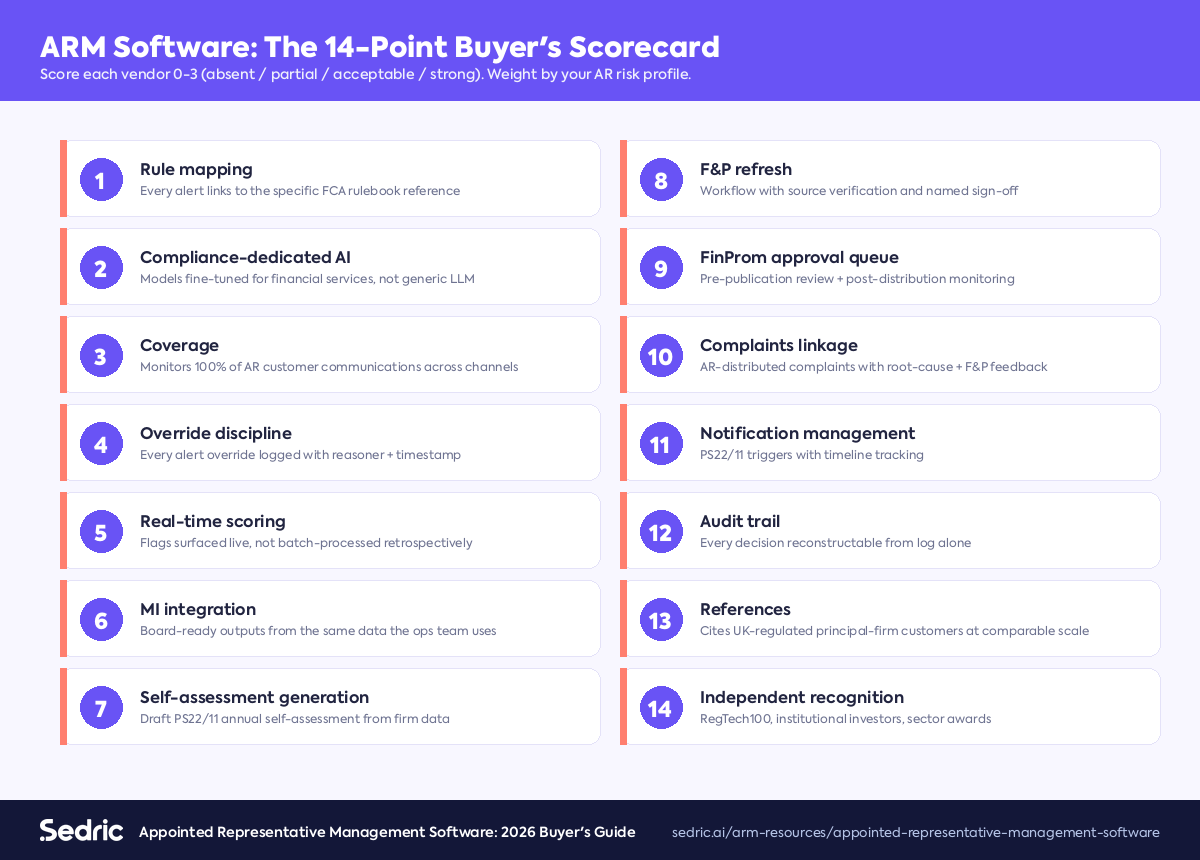 The 14-point ARM software buyer's scorecard for evaluating appointed representative management platforms.