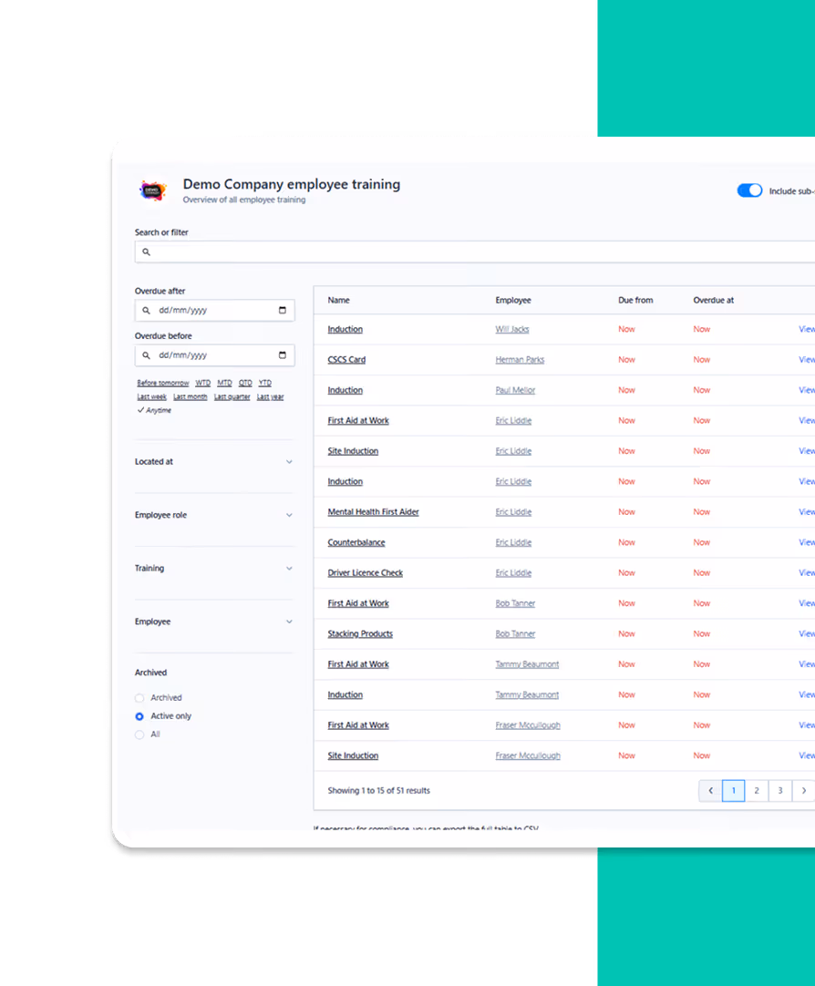 informative Dashboard Visual