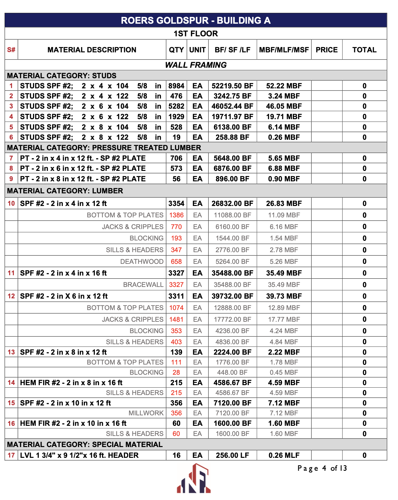 Proprietary Material Takeoff Tools