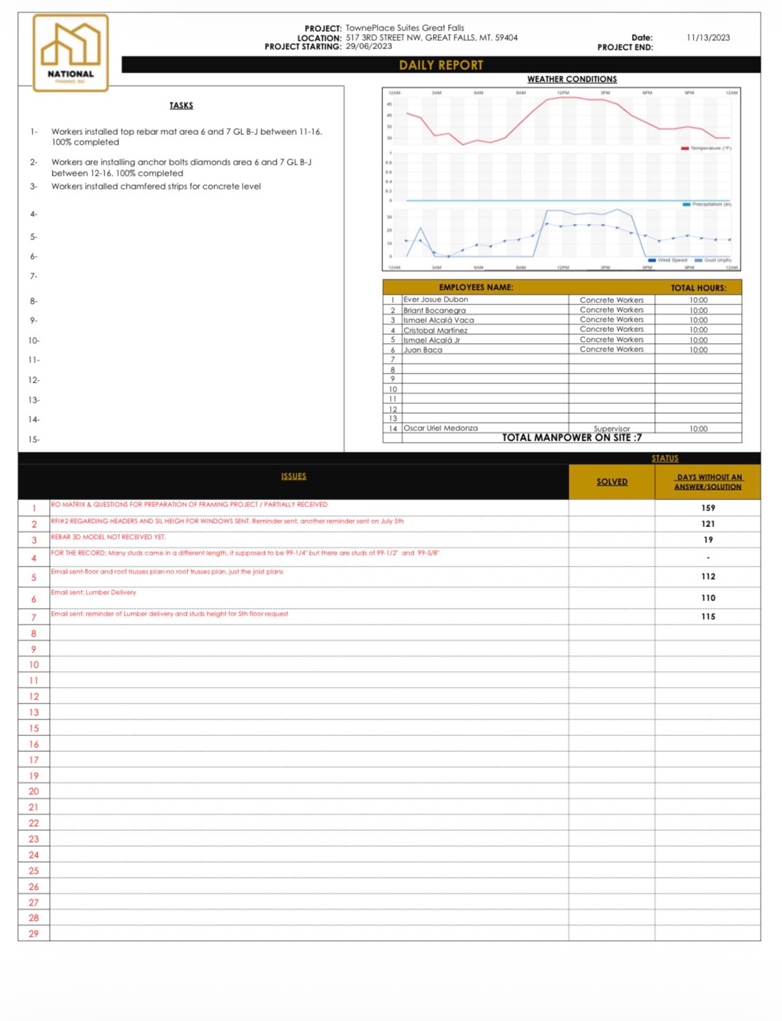 Proprietary Daily reporting tools