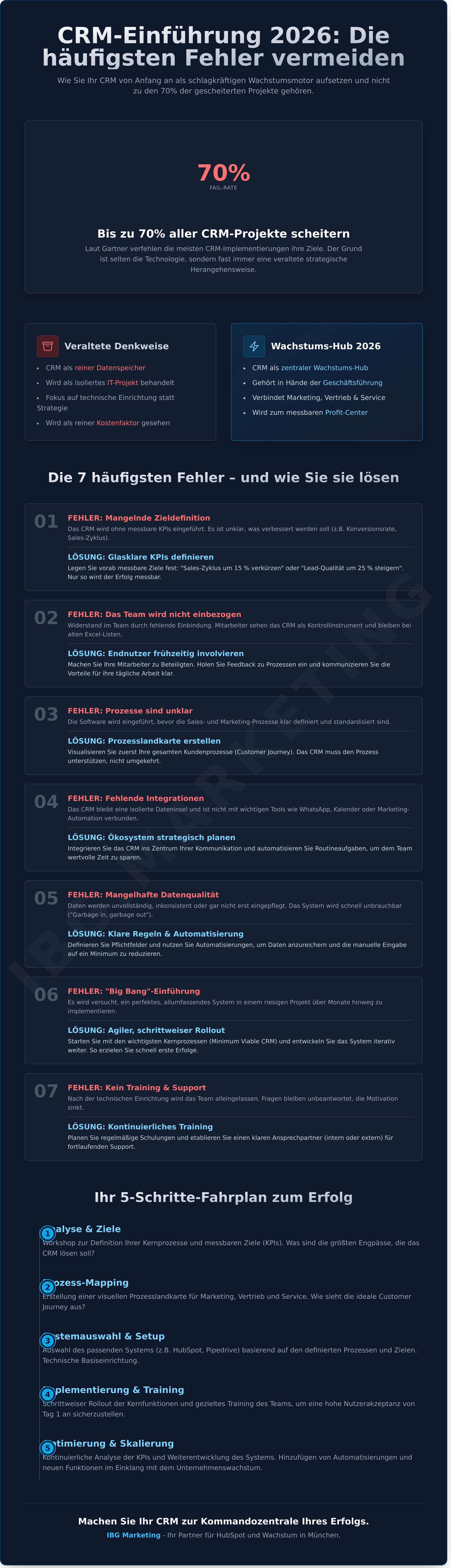 Fehler bei crm einführung vermeiden infographic - visual guide