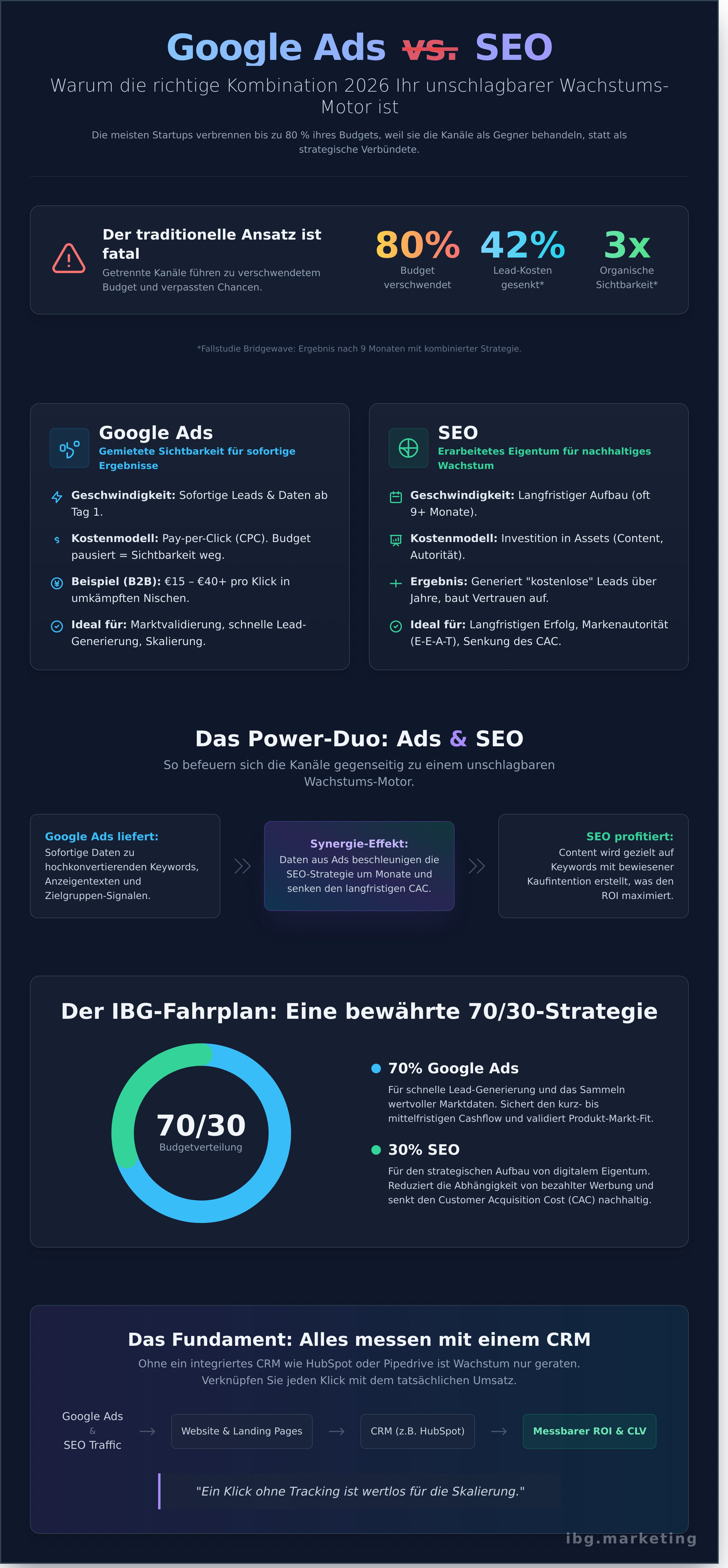 Google ads vs seo infographic - visual guide