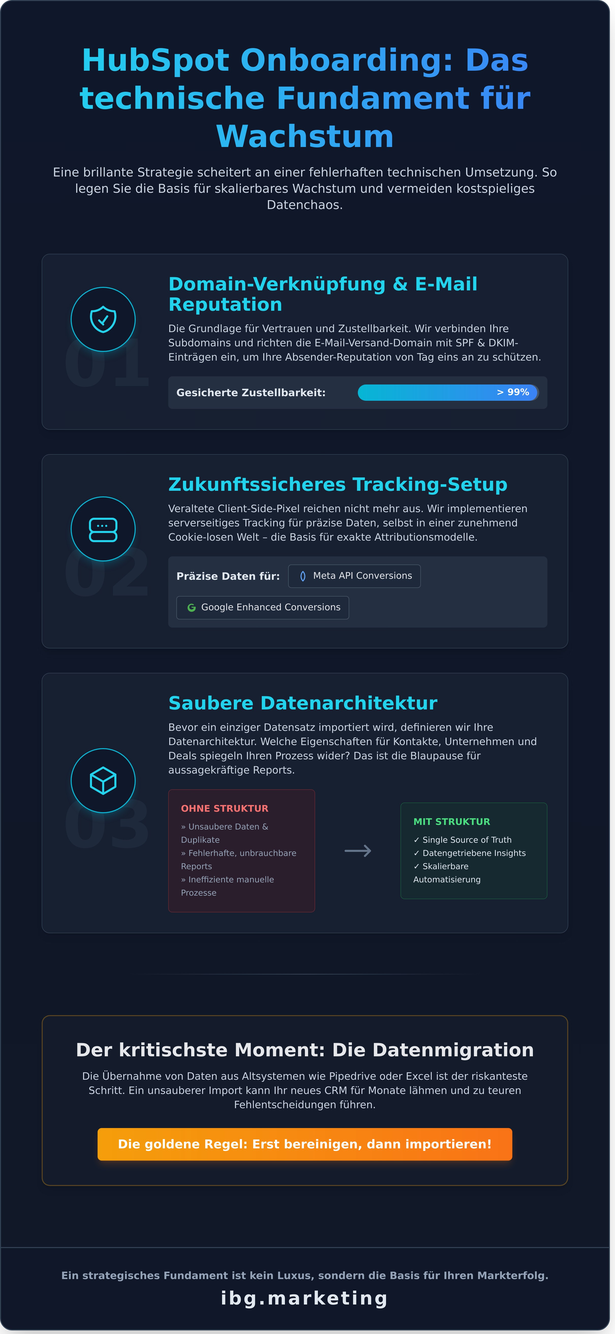 Hubspot onboarding prozess infographic - visual guide