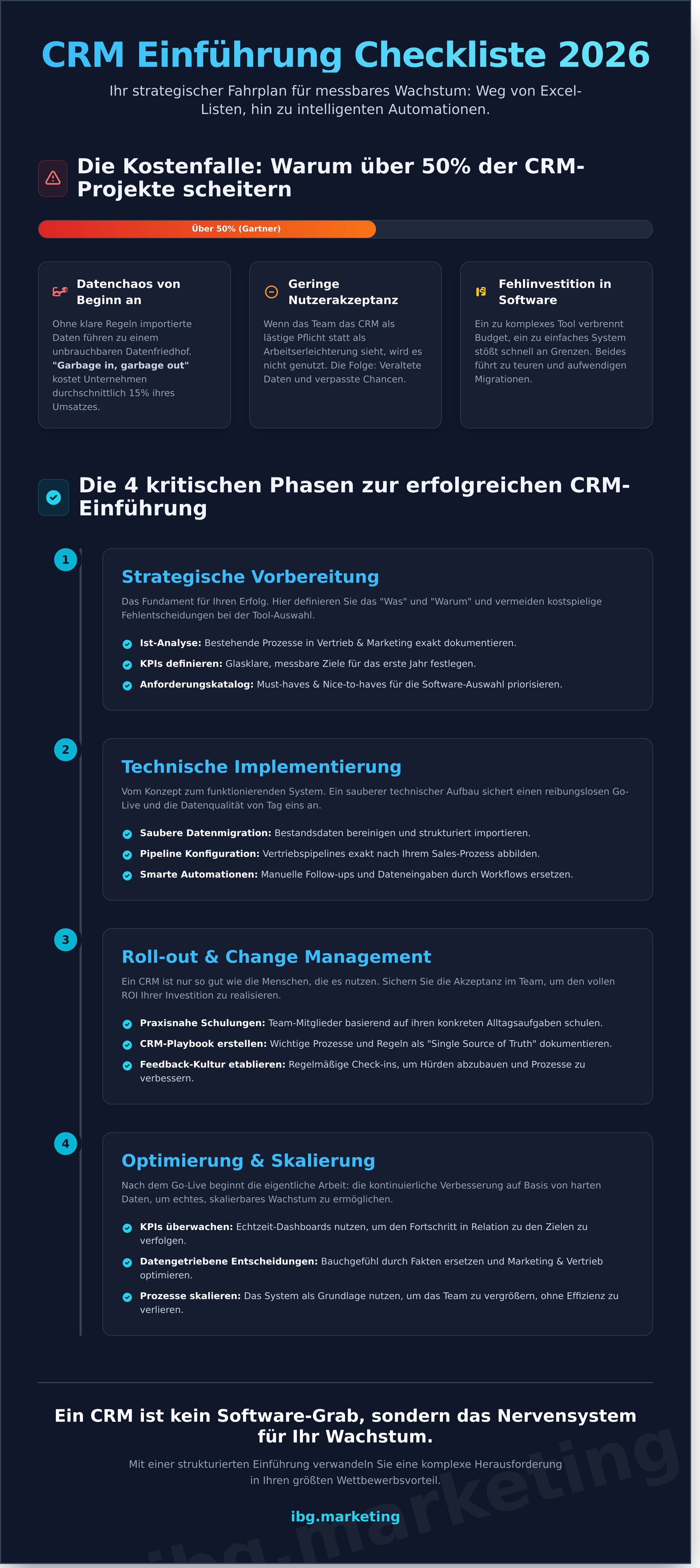 Crm einführung checkliste infographic - visual guide
