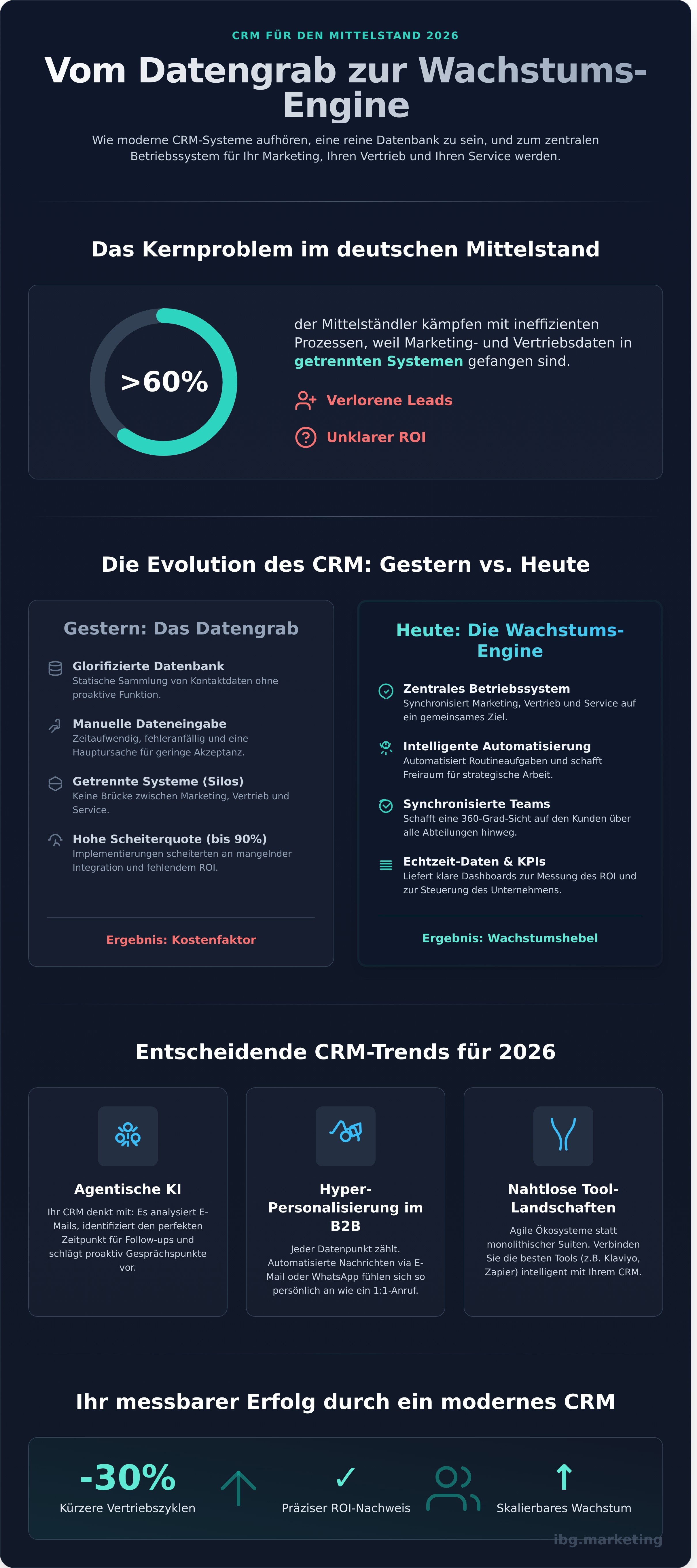 Crm system für mittelstand 2026 infographic - visual guide