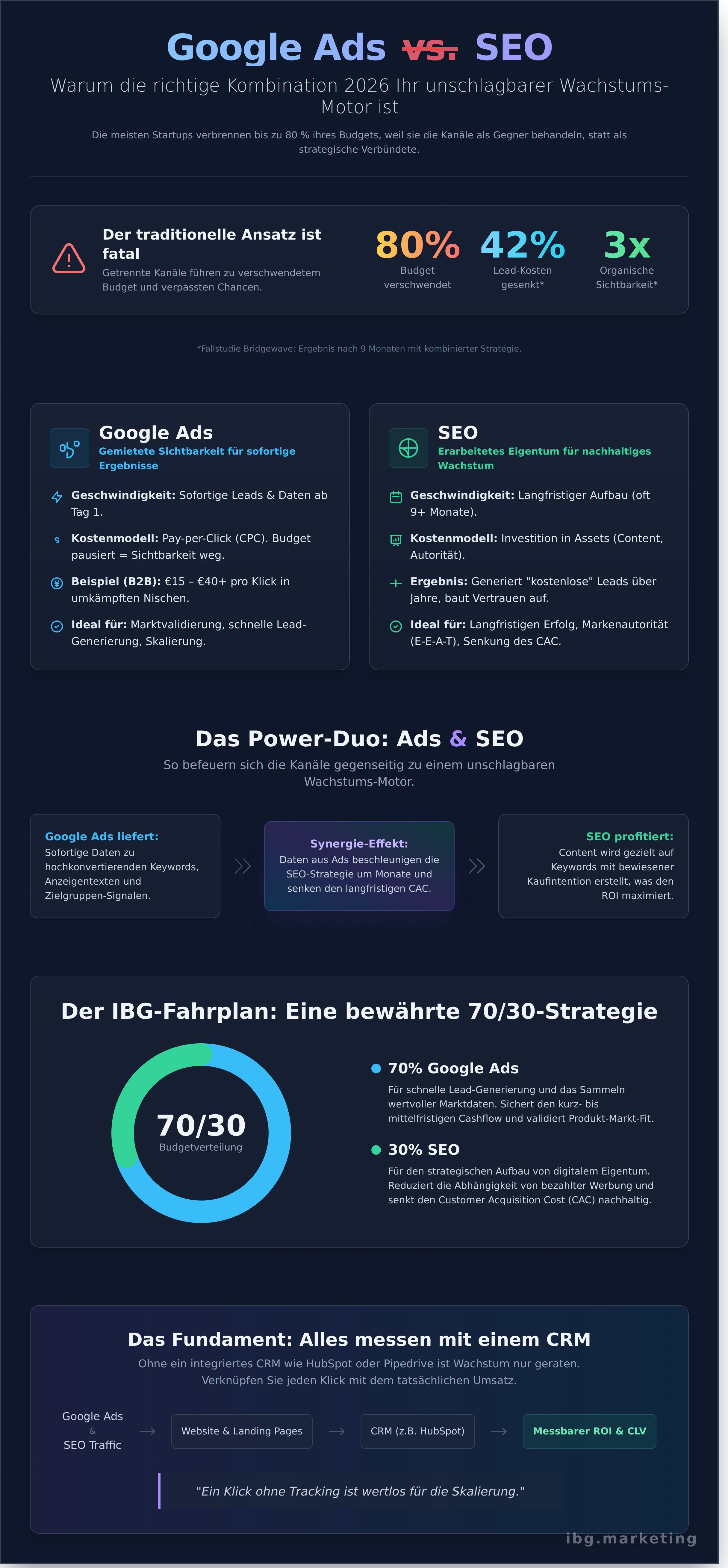 Google ads vs seo infographic - visual guide
