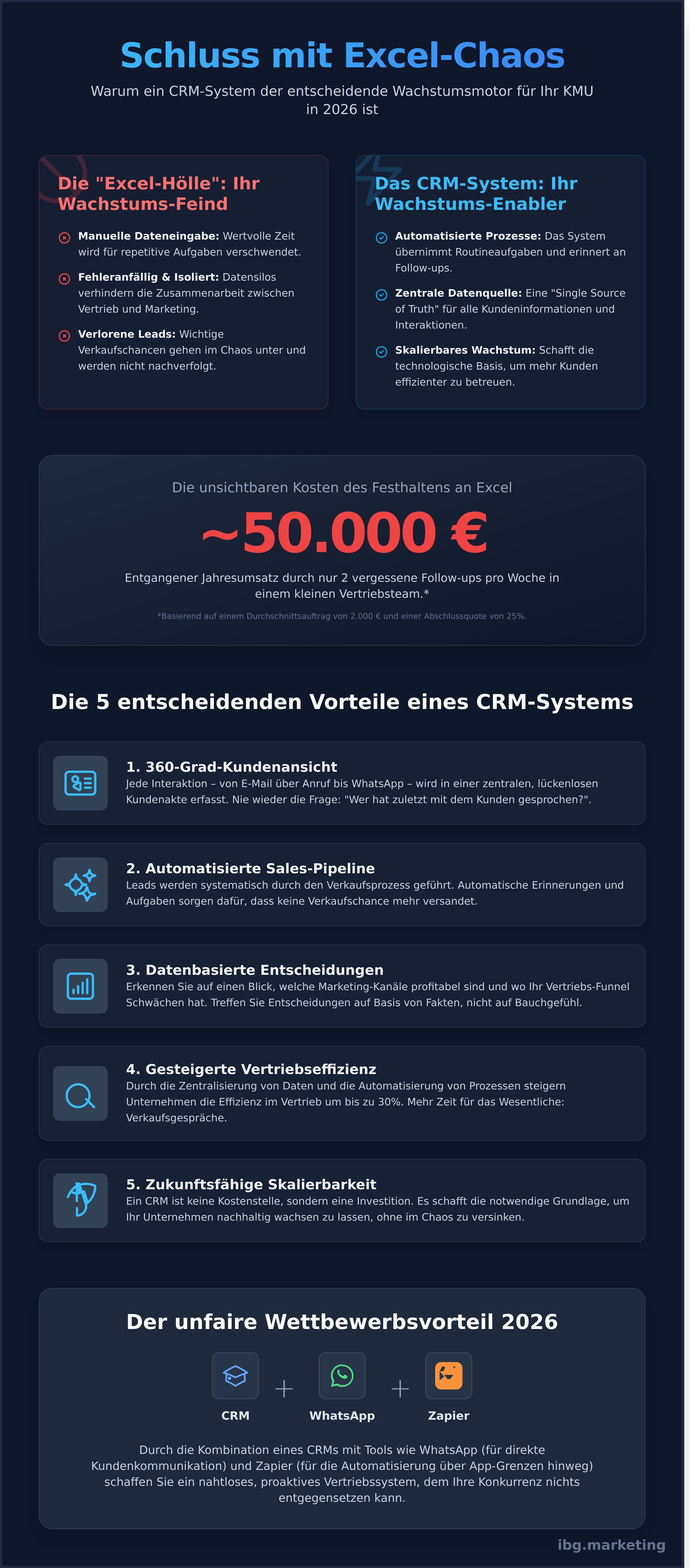 Vorteile crm system für kmu infographic - visual guide