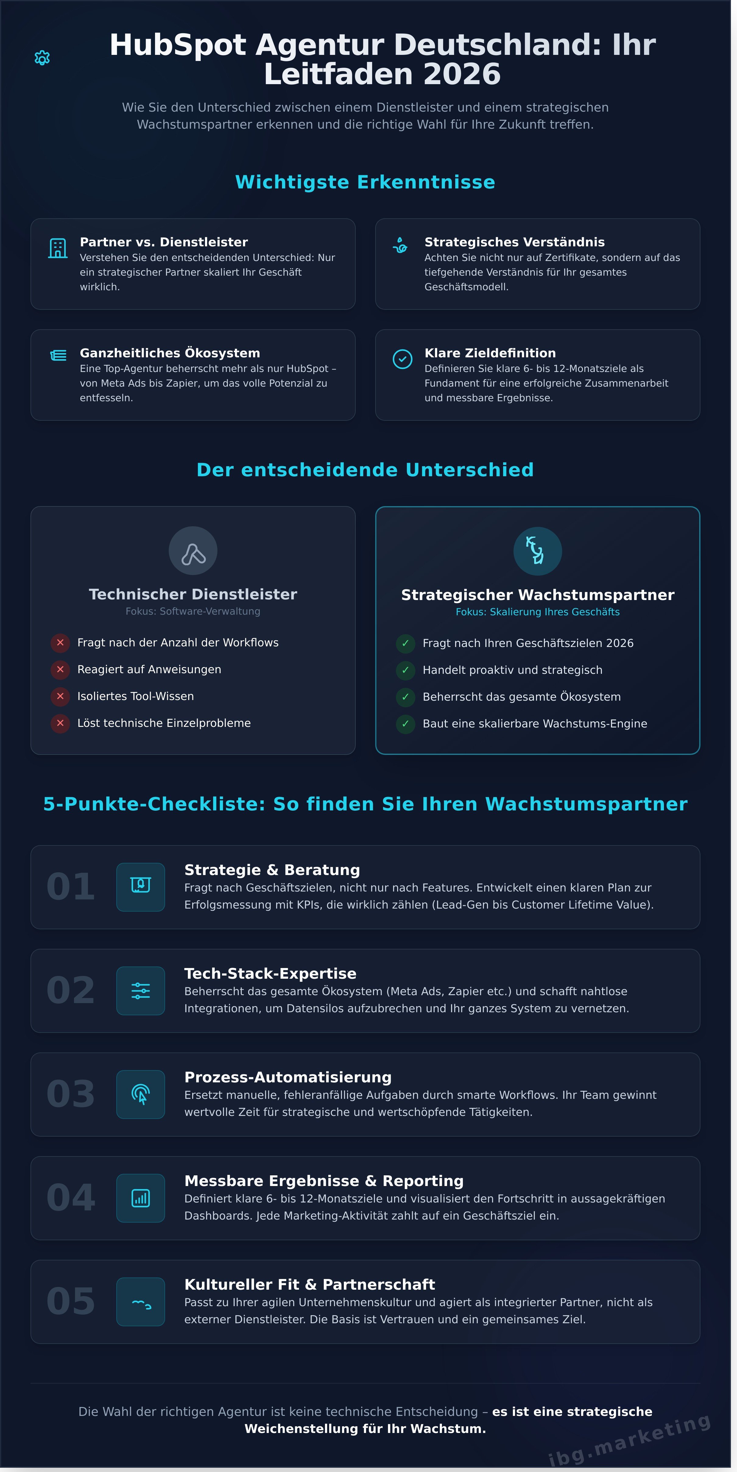 HubSpot Agentur Deutschland infographic - visual guide