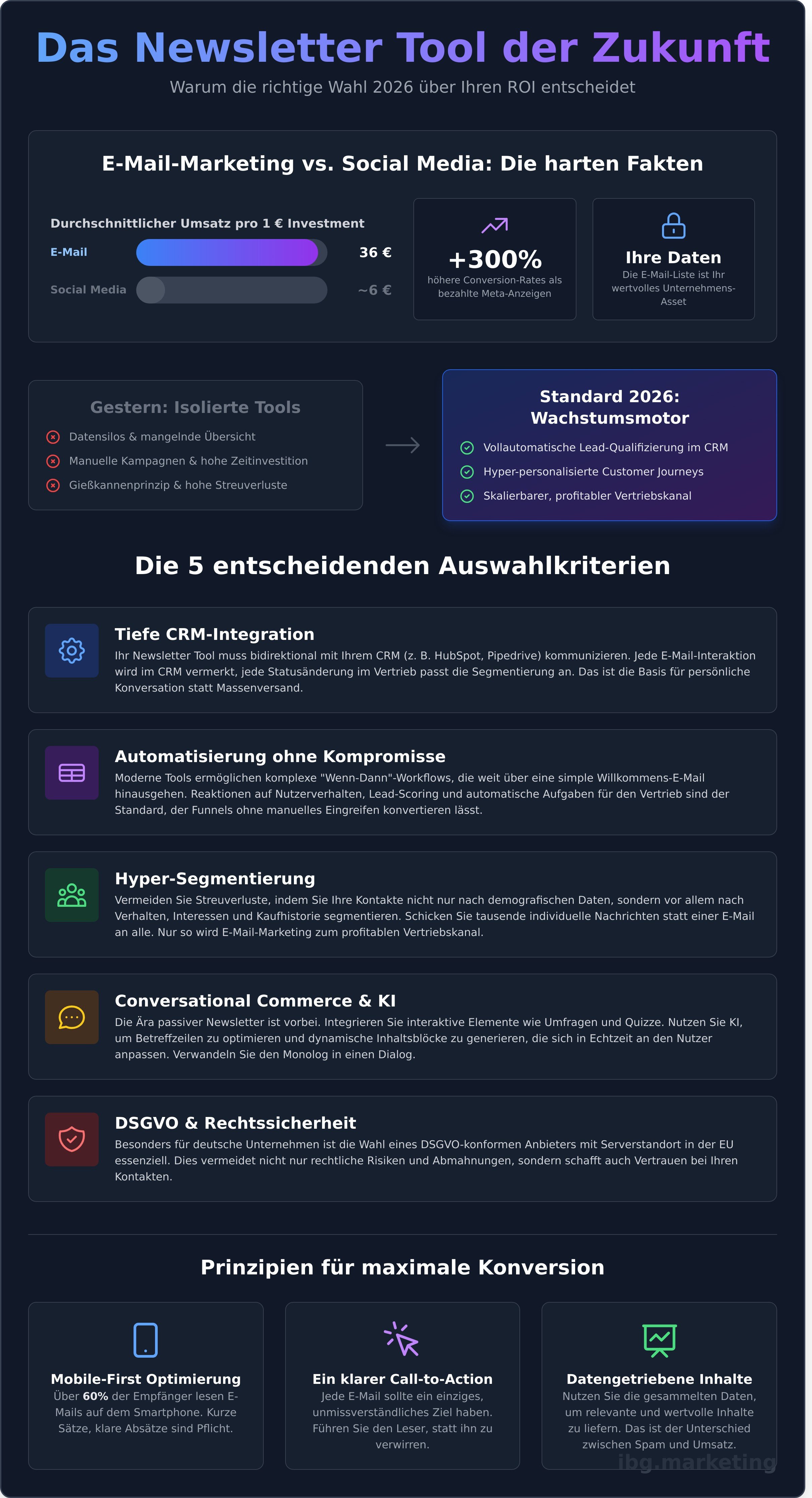 Newsletter tool infographic - visual guide
