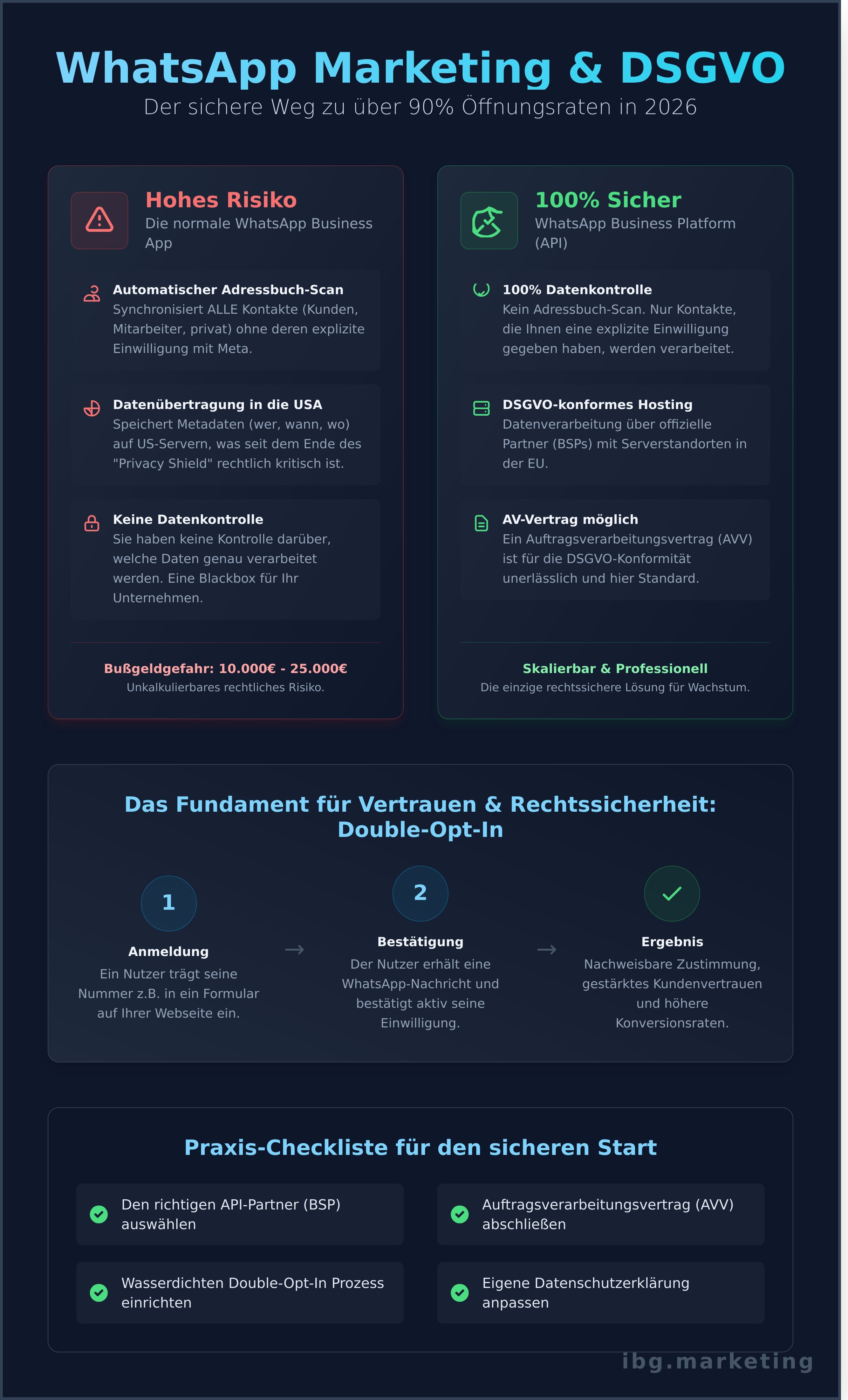 Whatsapp marketing dsgvo infographic - visual guide