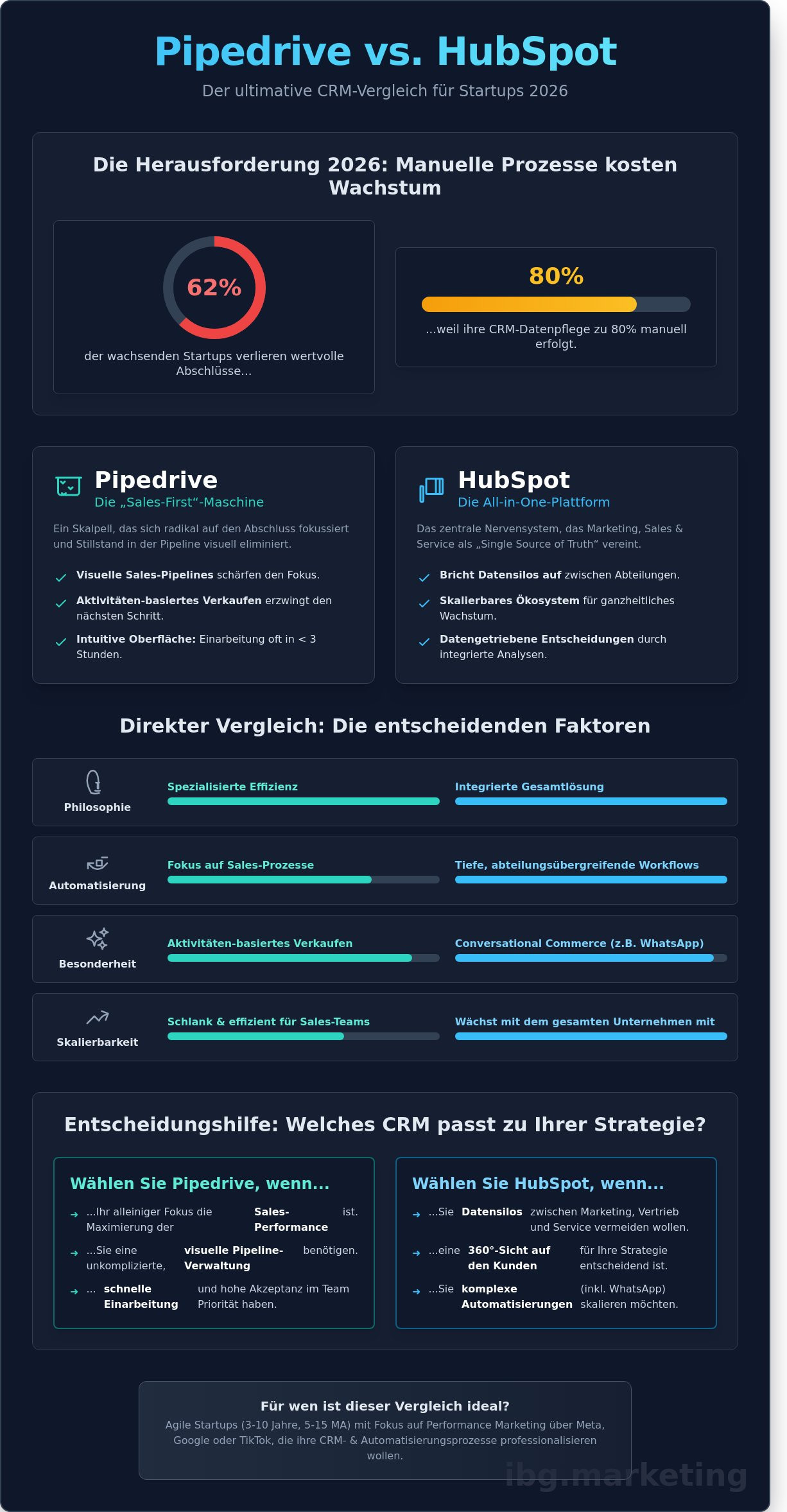 Pipedrive vs hubspot infographic - visual guide