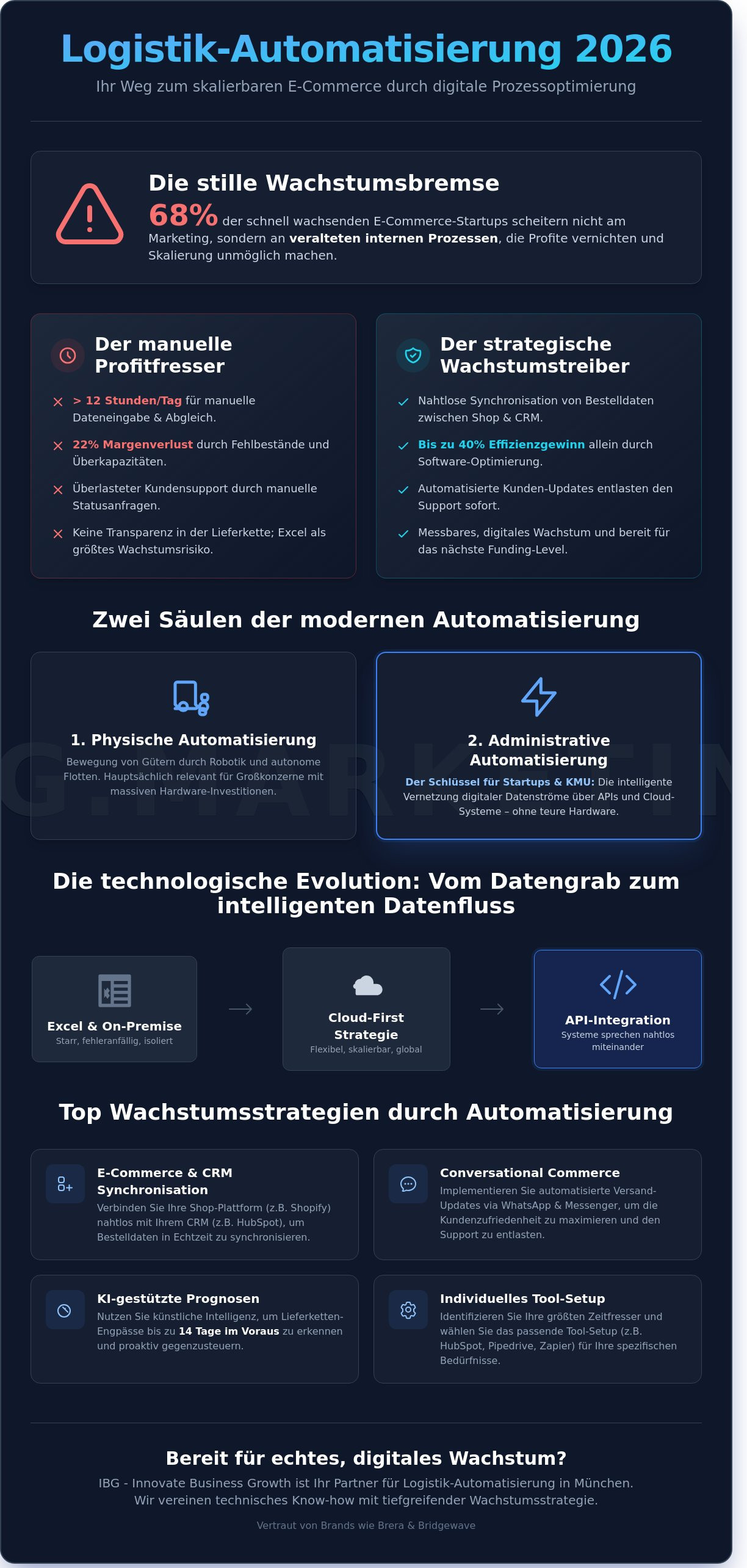 Automatisierung von Logistikabläufen