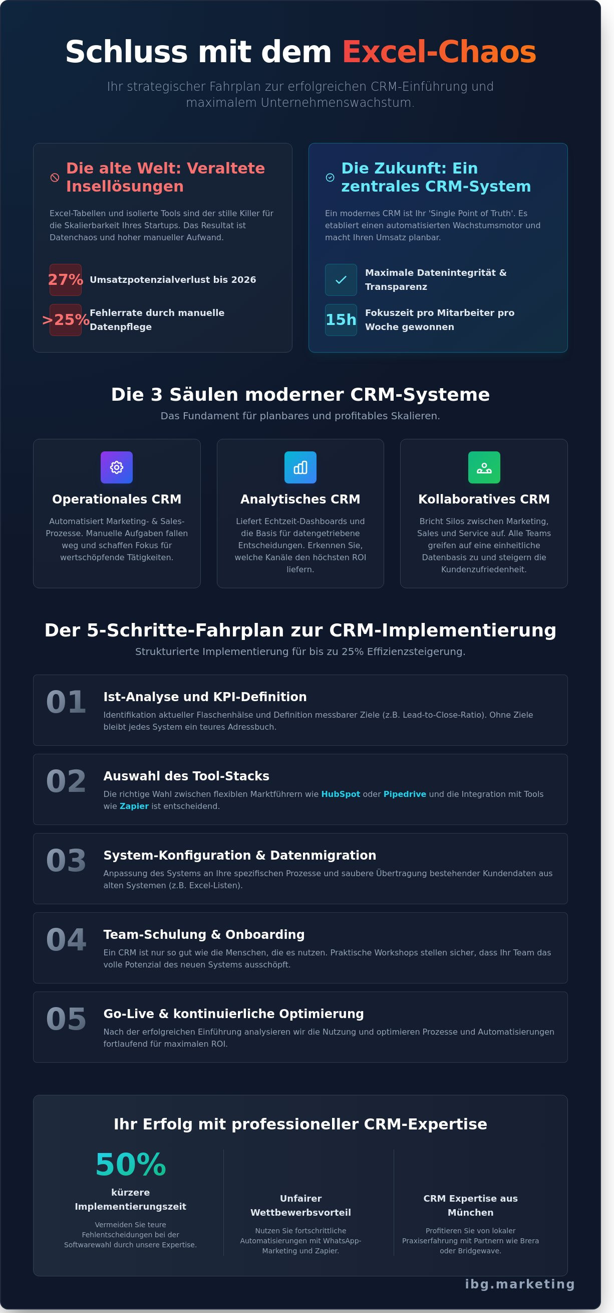 Crm einführung