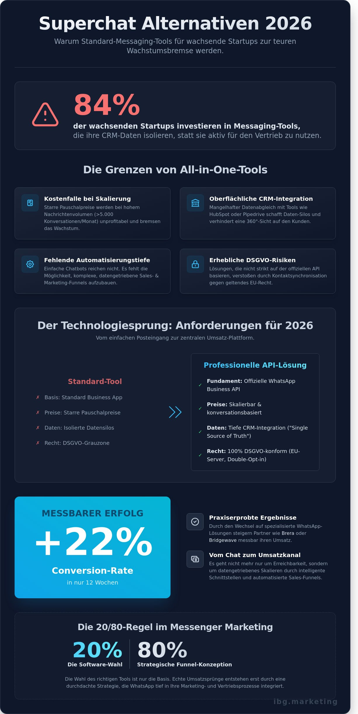 Superchat alternative