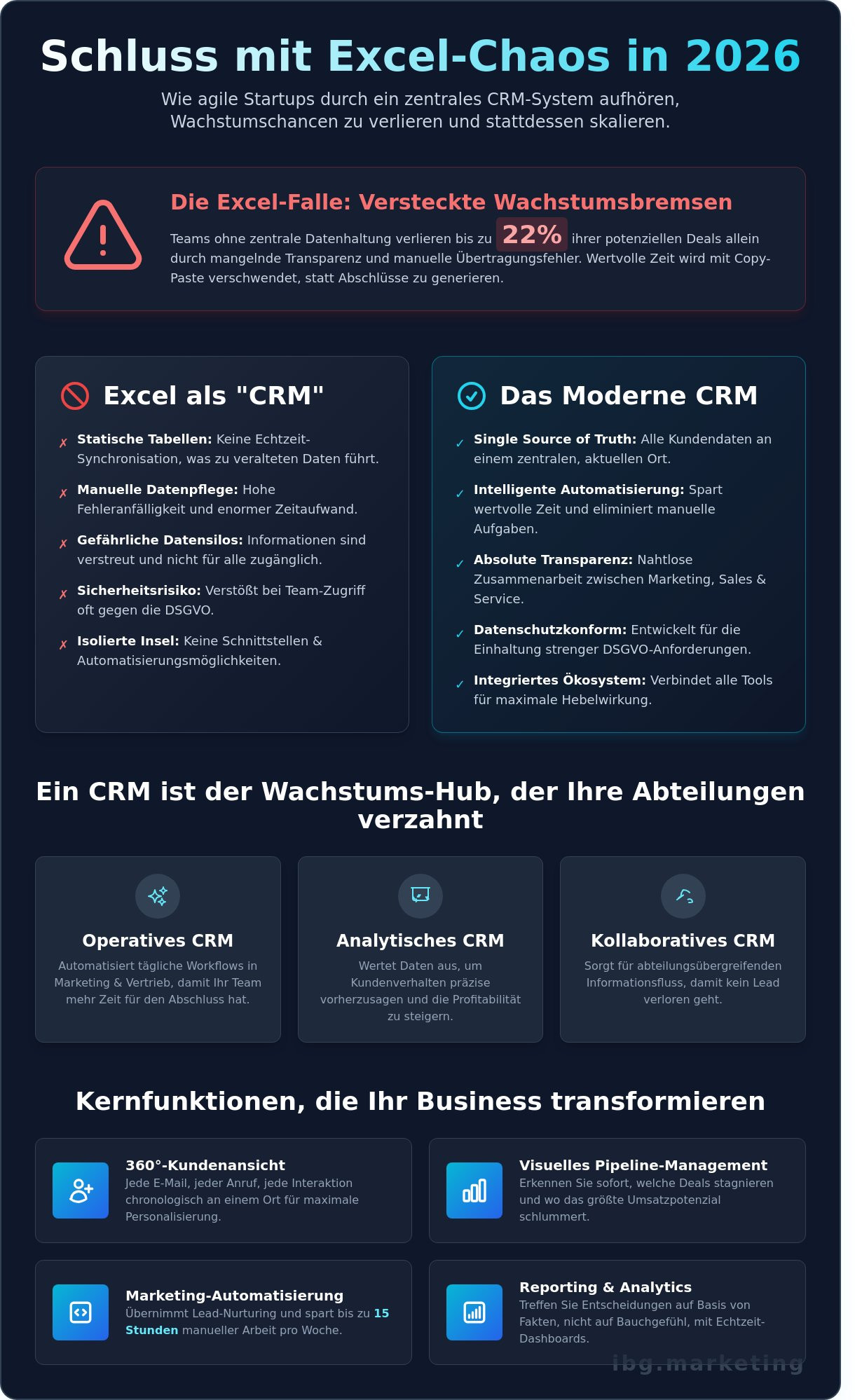 Was ist ein crm system