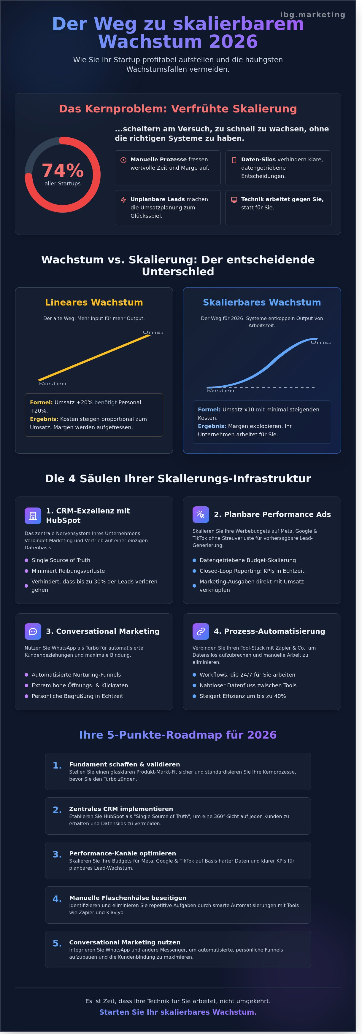 Skalierbares wachstum