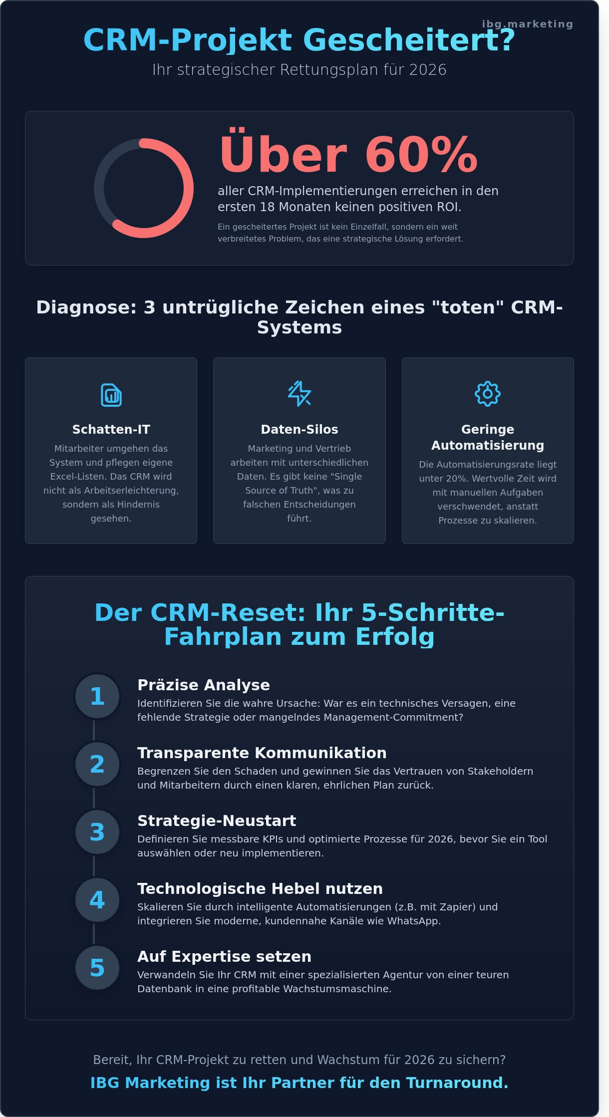 Crm projekt gescheitert was nun