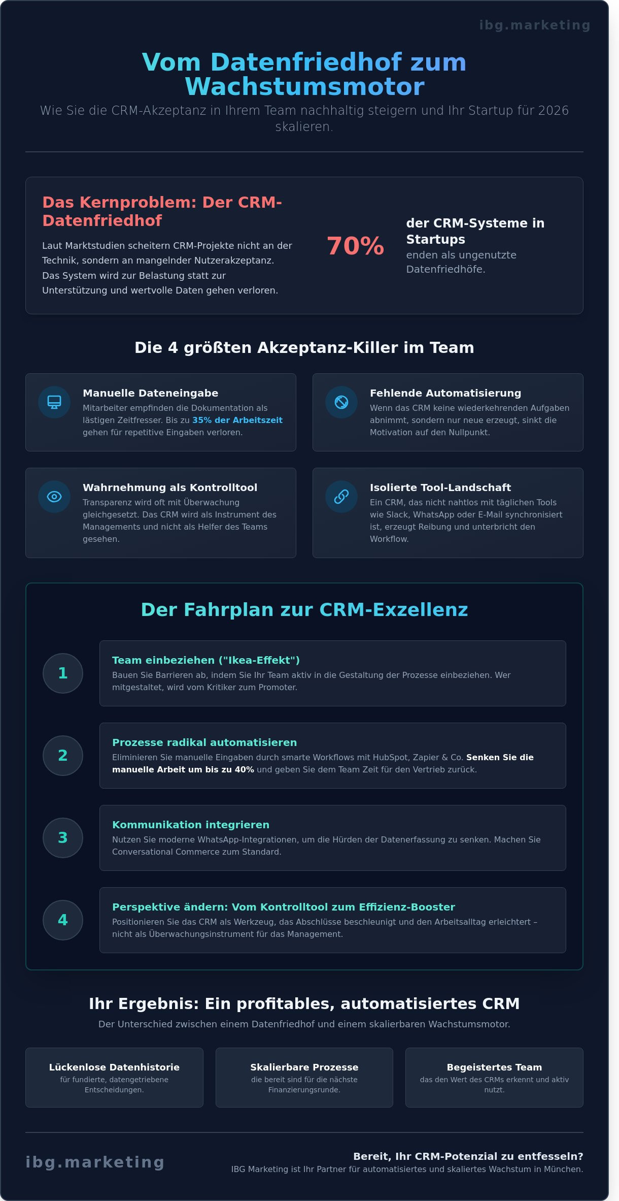Crm akzeptanz im team steigern