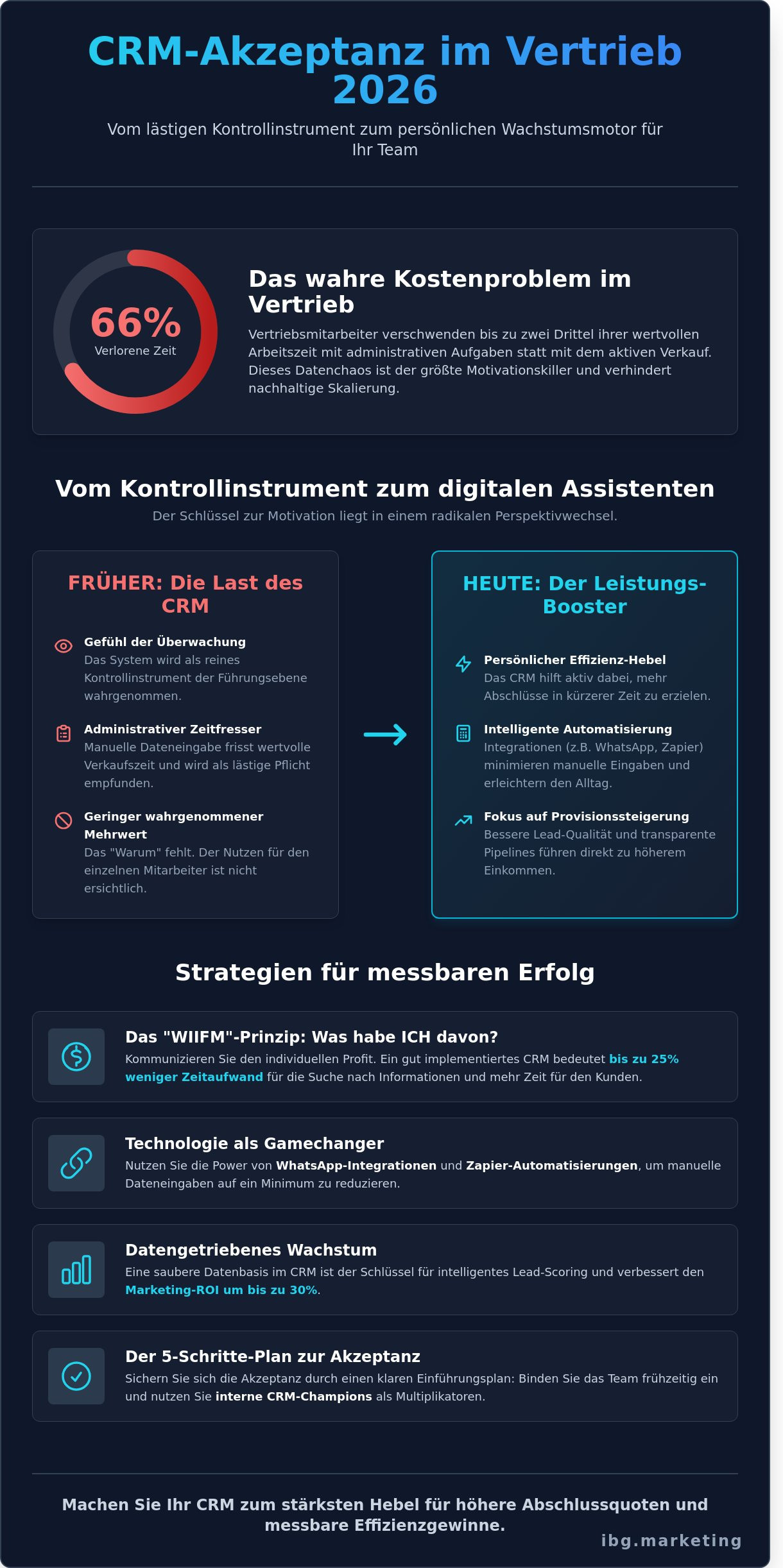 Vertriebsteam für crm motivieren