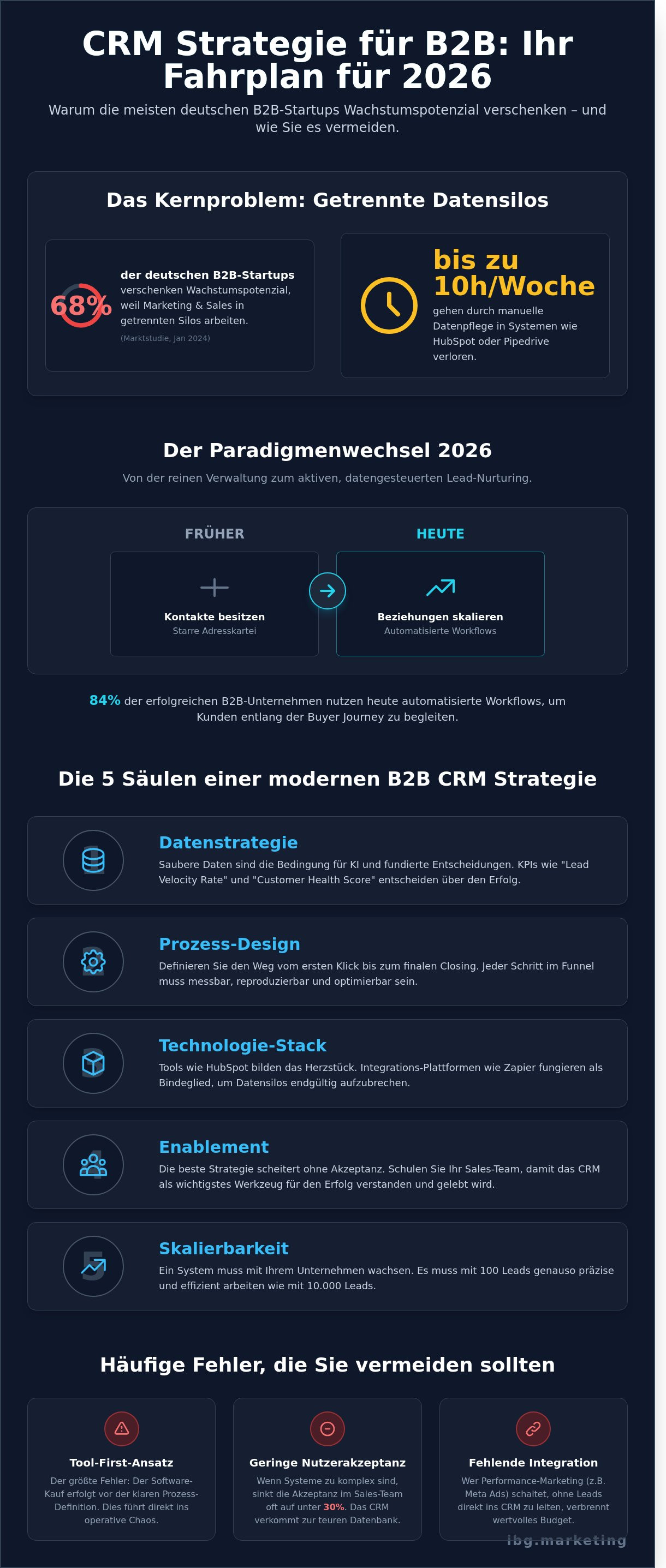 Crm strategie für b2b