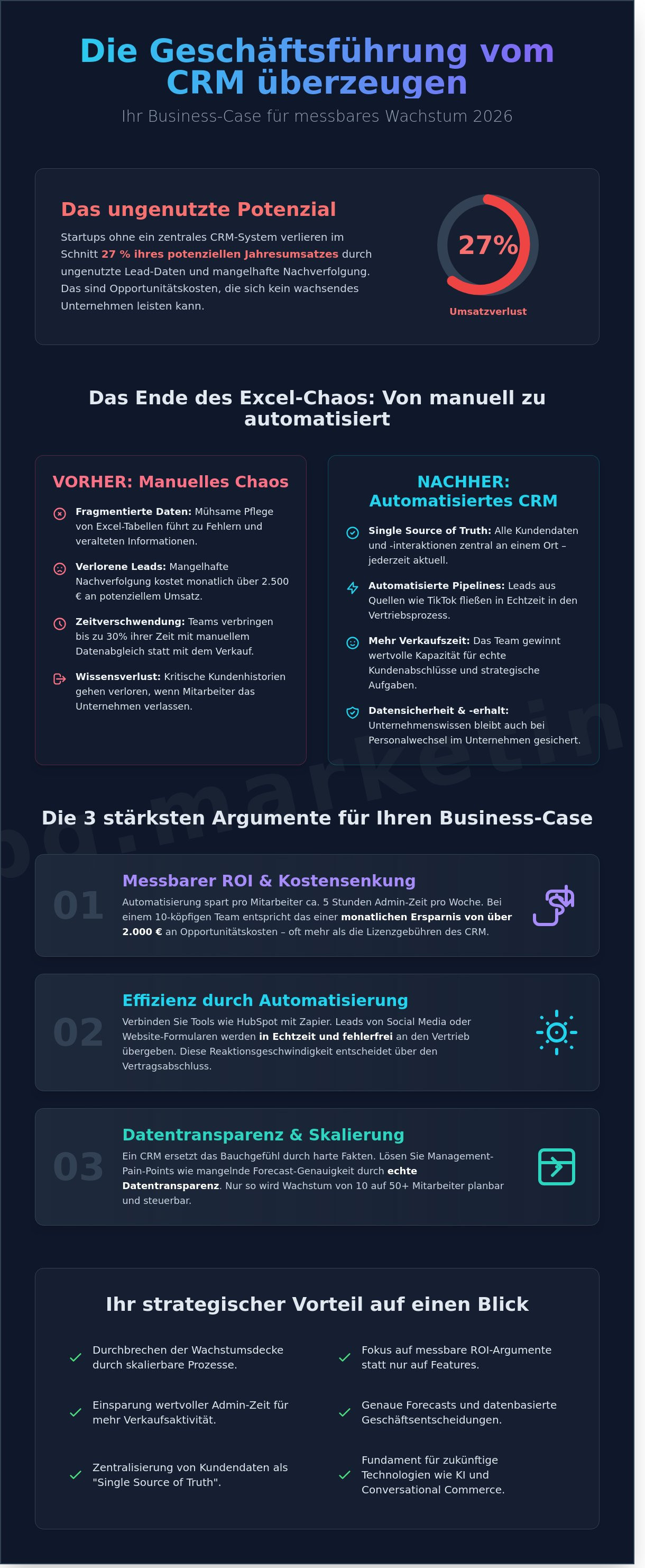 Geschäftsführung von crm überzeugen