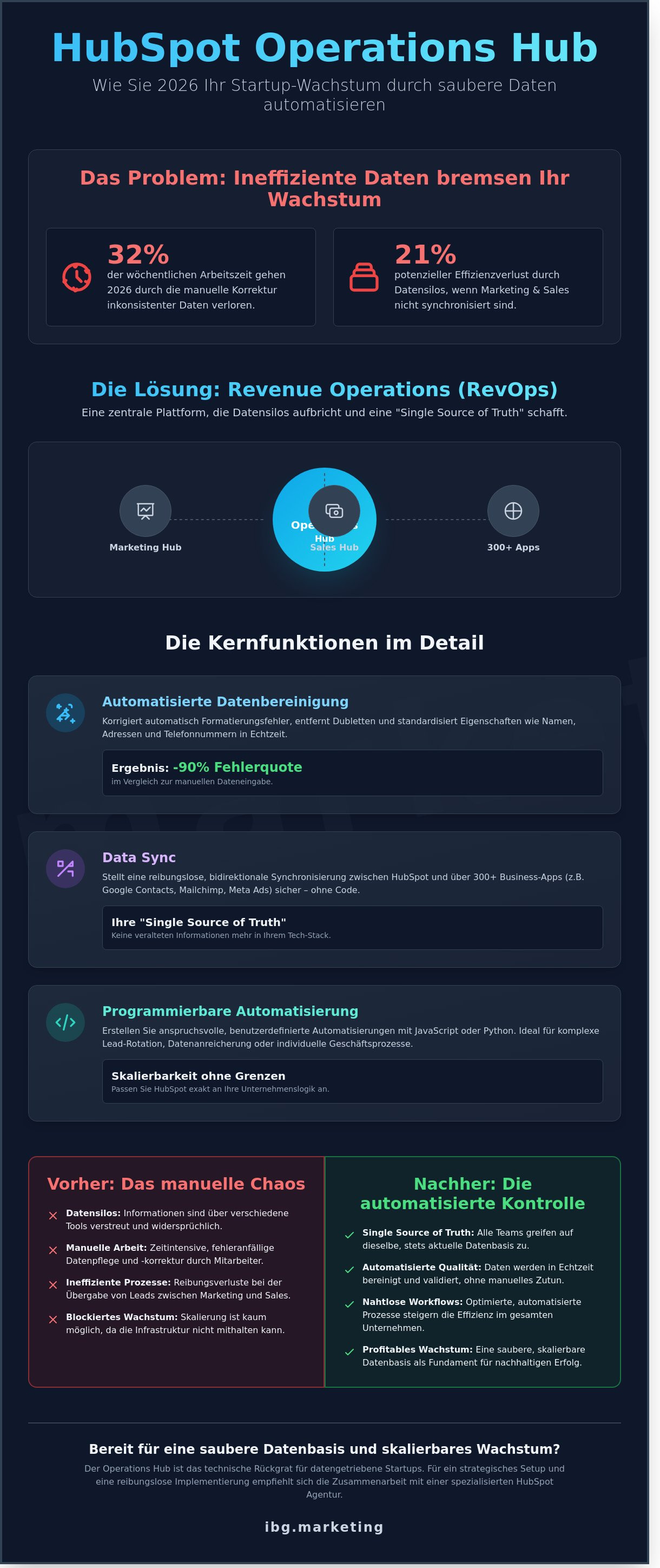 Hubspot operations hub vorteile und nachteile