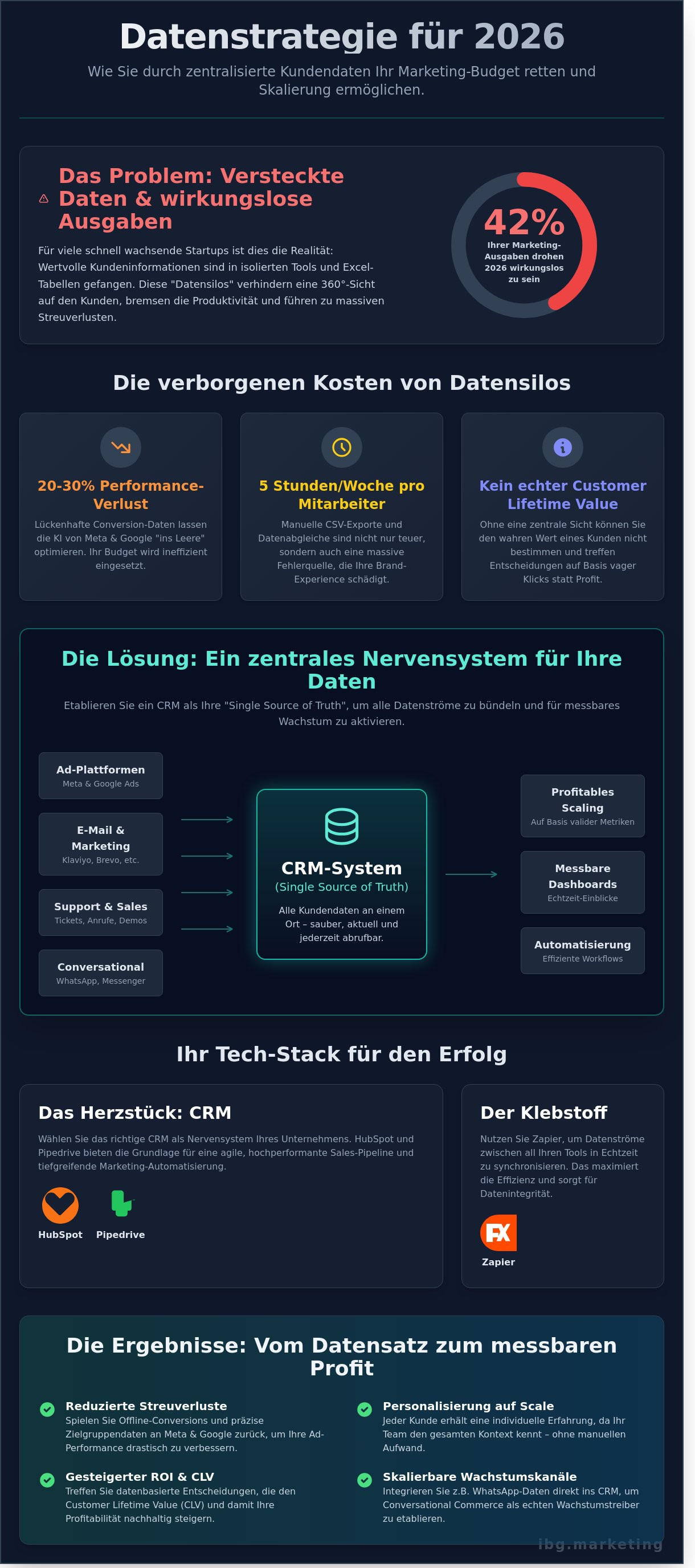 Kundendaten zentralisieren