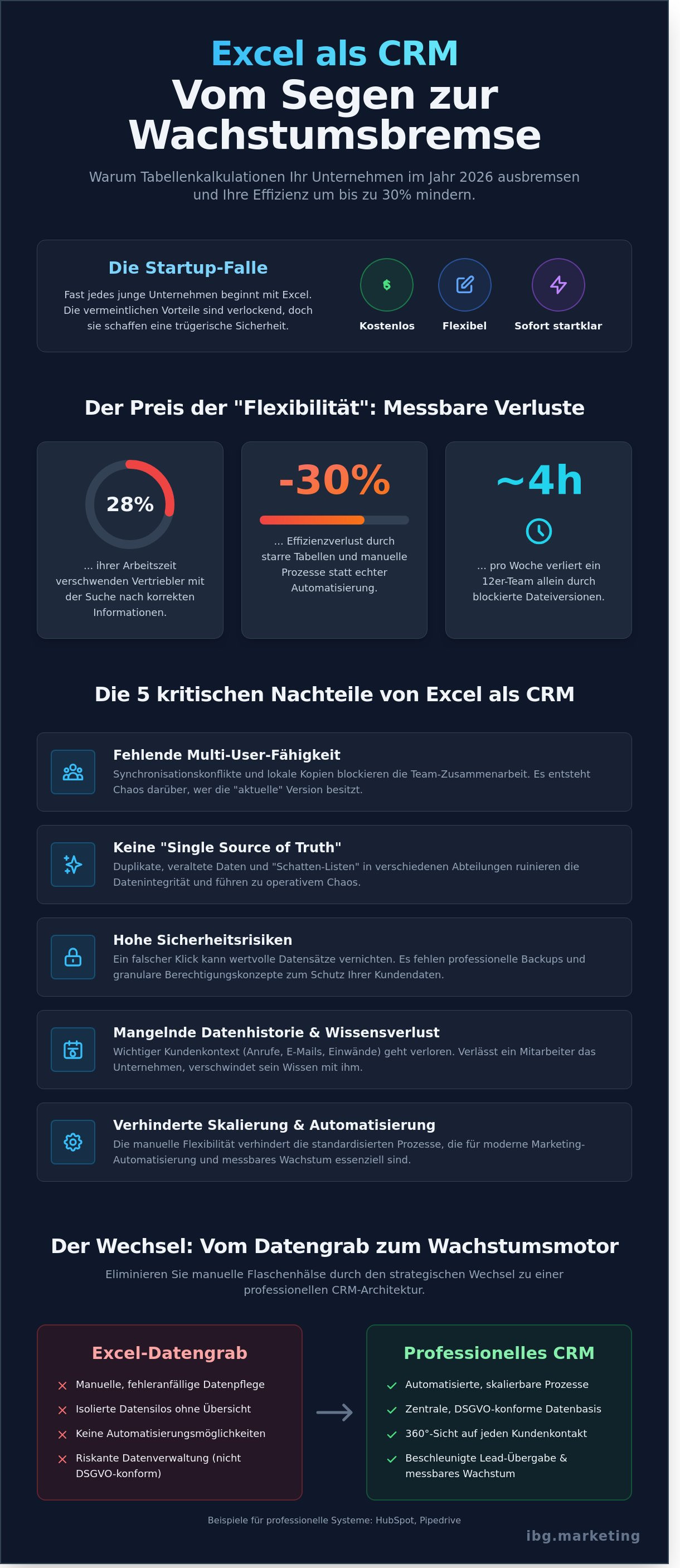 Excel als crm nachteile