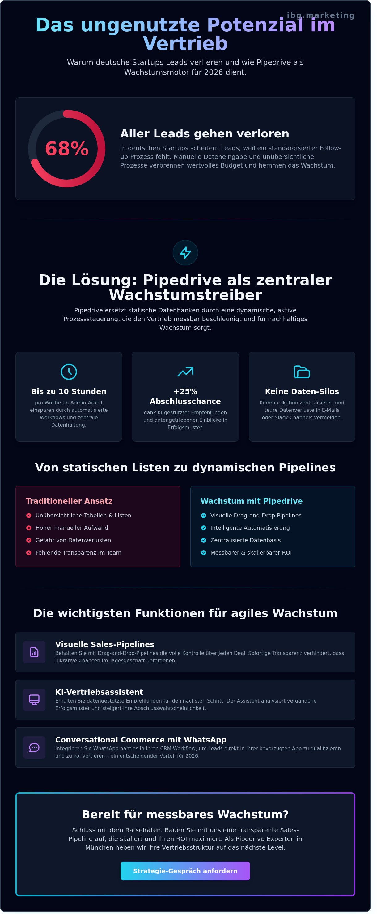 Pipedrive für kleine unternehmen