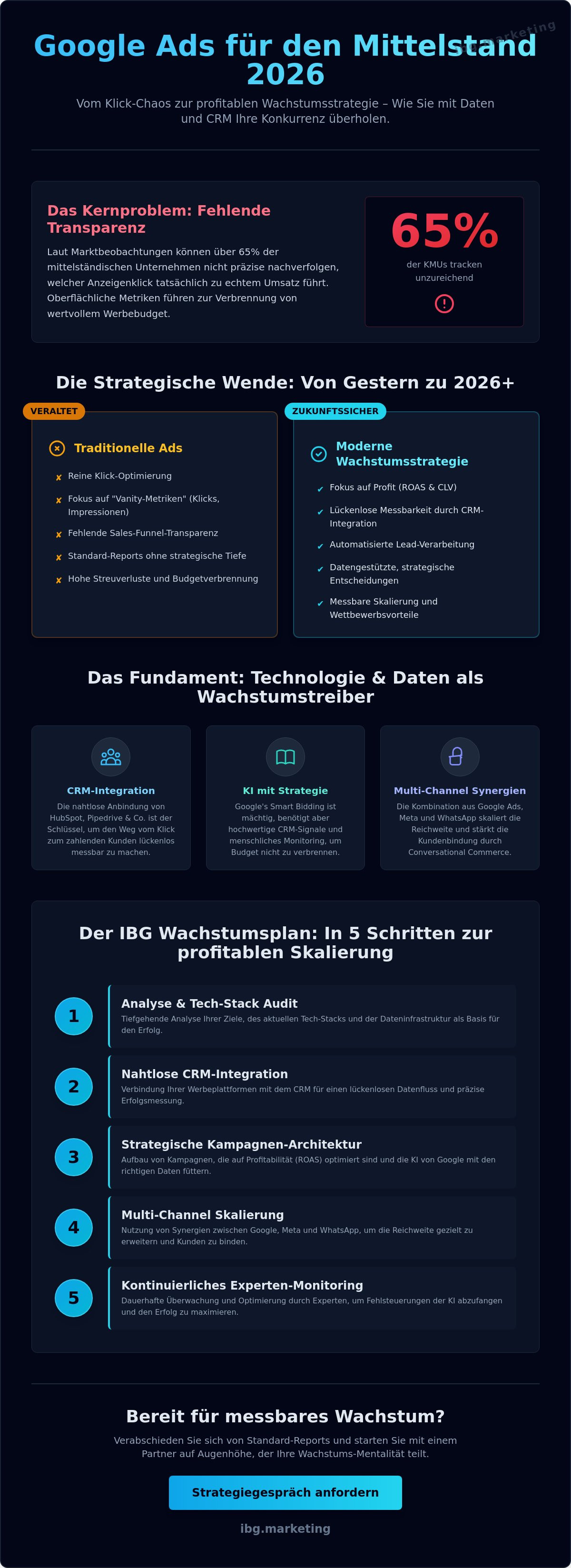 Google ads agentur für mittelstand