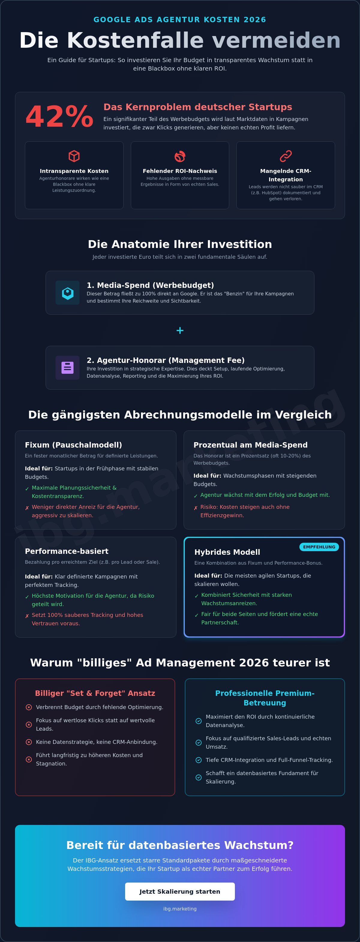 Kosten google ads agentur