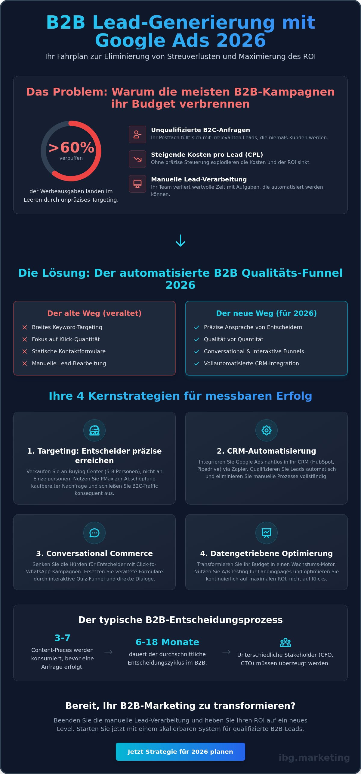 B2b leads generieren mit google ads