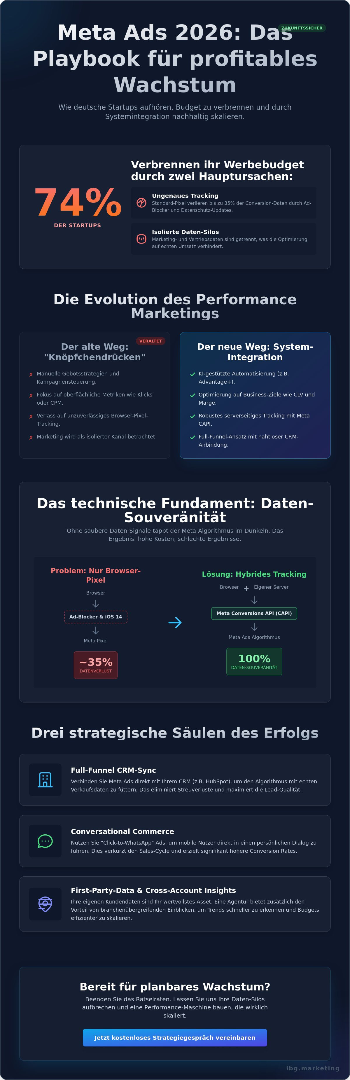 Meta ads agentur deutschland