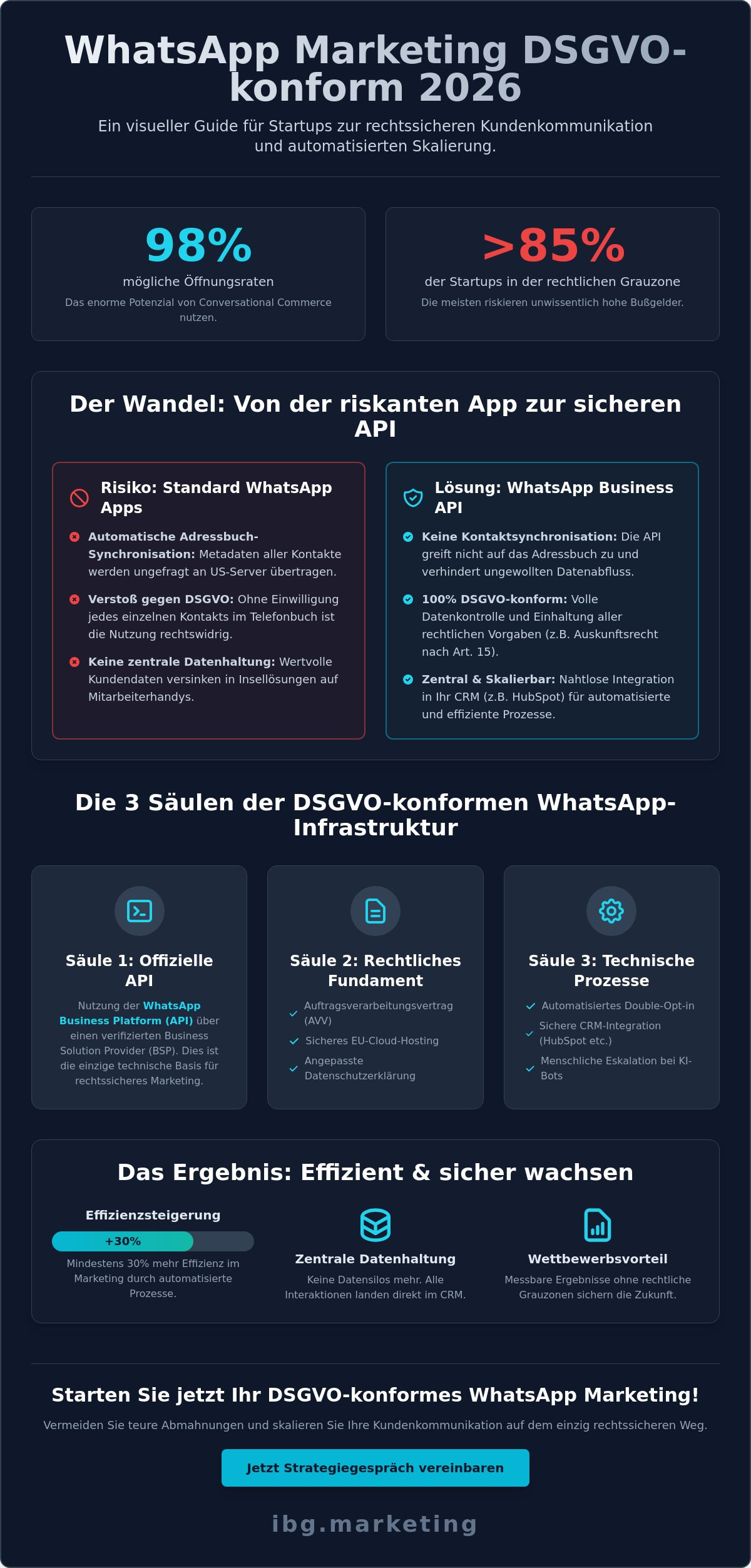 Whatsapp marketing dsgvo konform