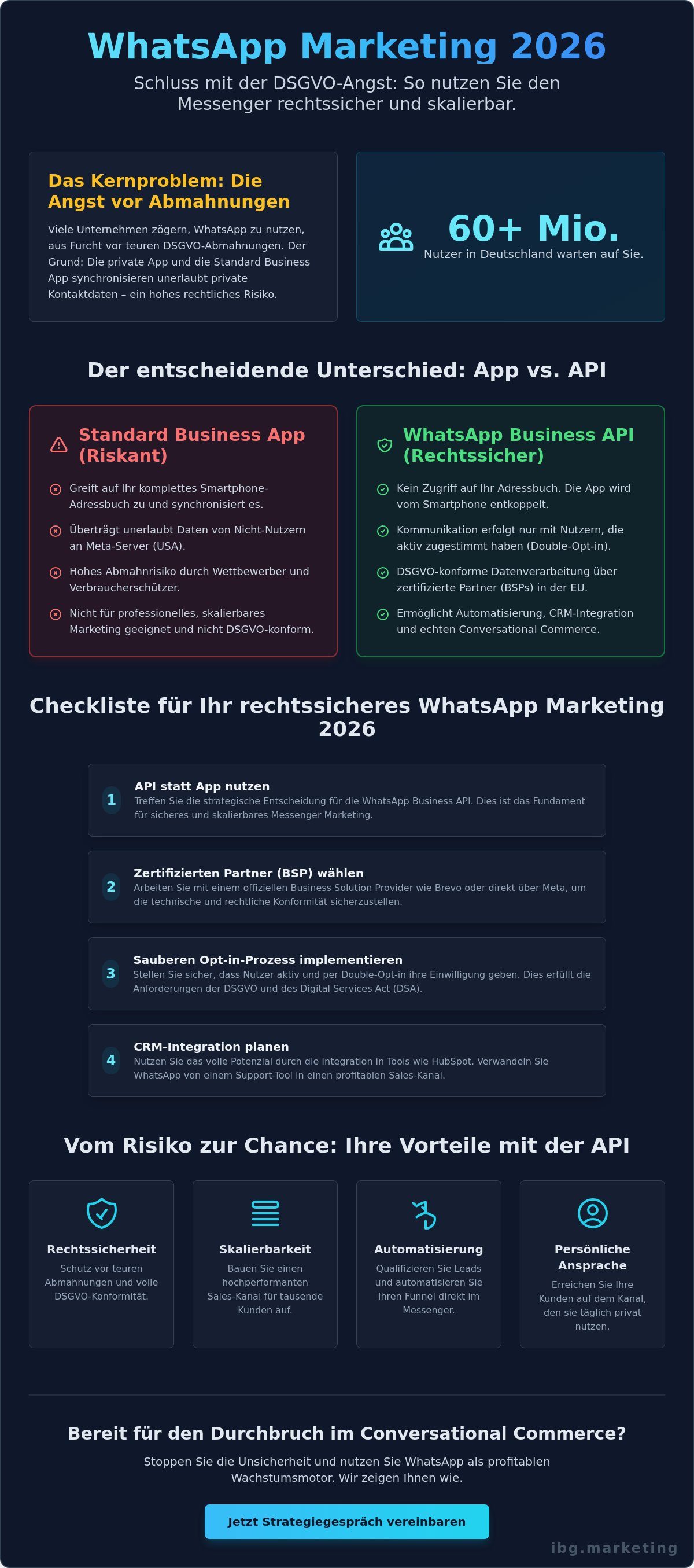 Angst vor dsgvo abmahnung whatsapp