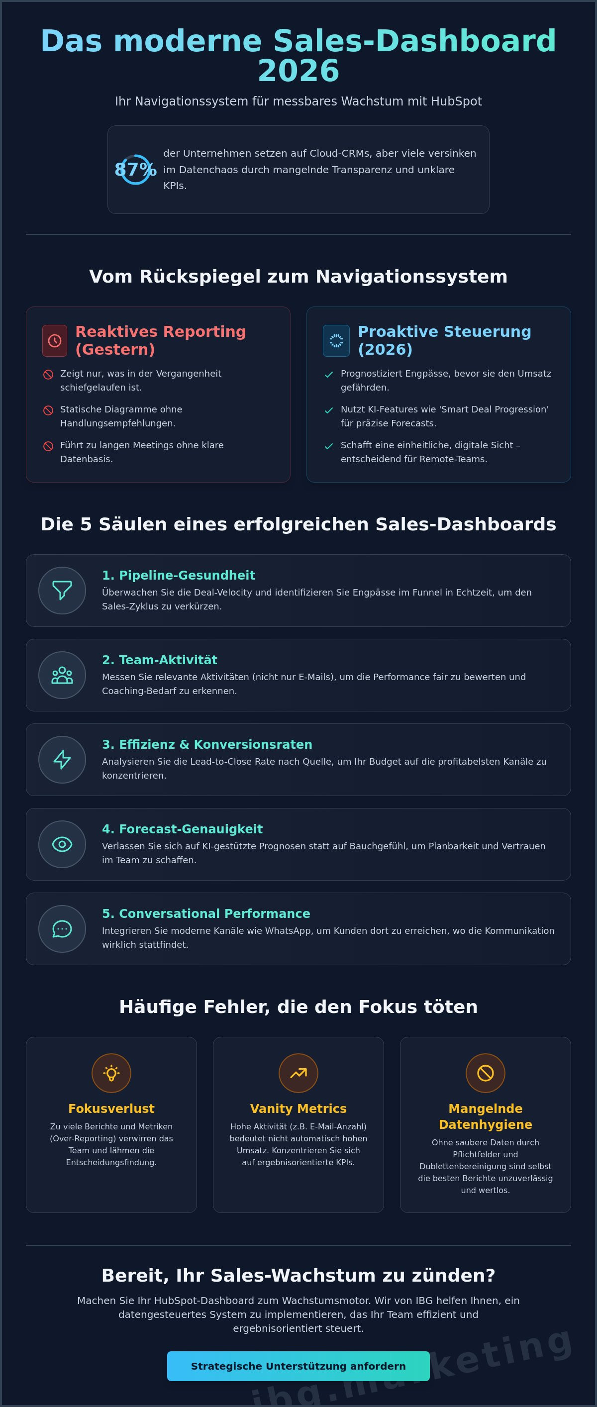 Hubspot reporting dashboard für sales-team erstellen