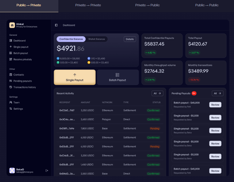 How DAOs Can Pay Contributors Without Revealing Compensation Data