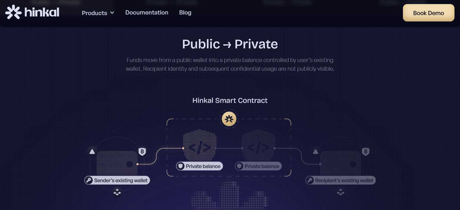 Privacy vs Compliance